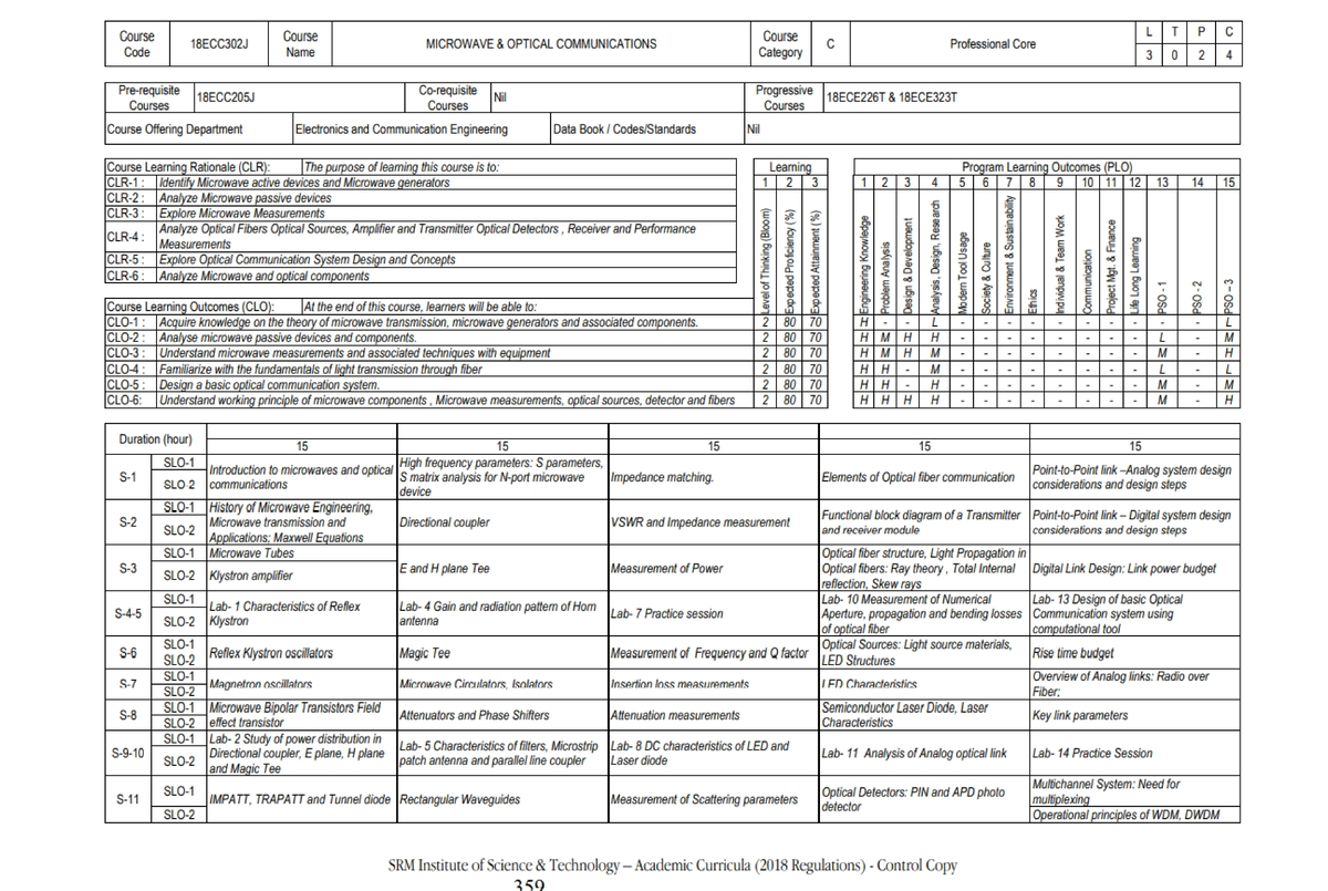 Syllabus of Micro - Microwave & Optical Communications - Studocu