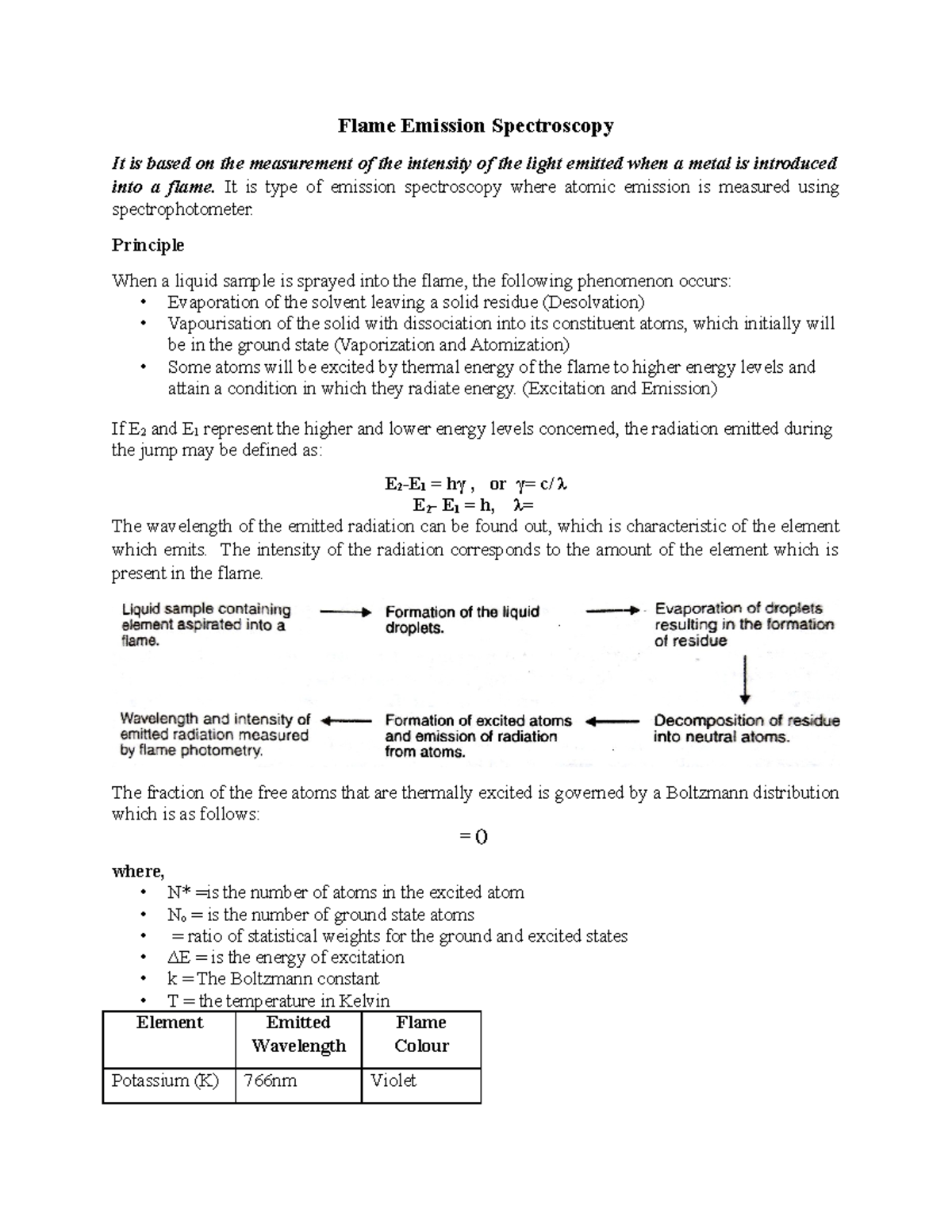 Applications of flame photometry Flame Emission Spectroscopy It is