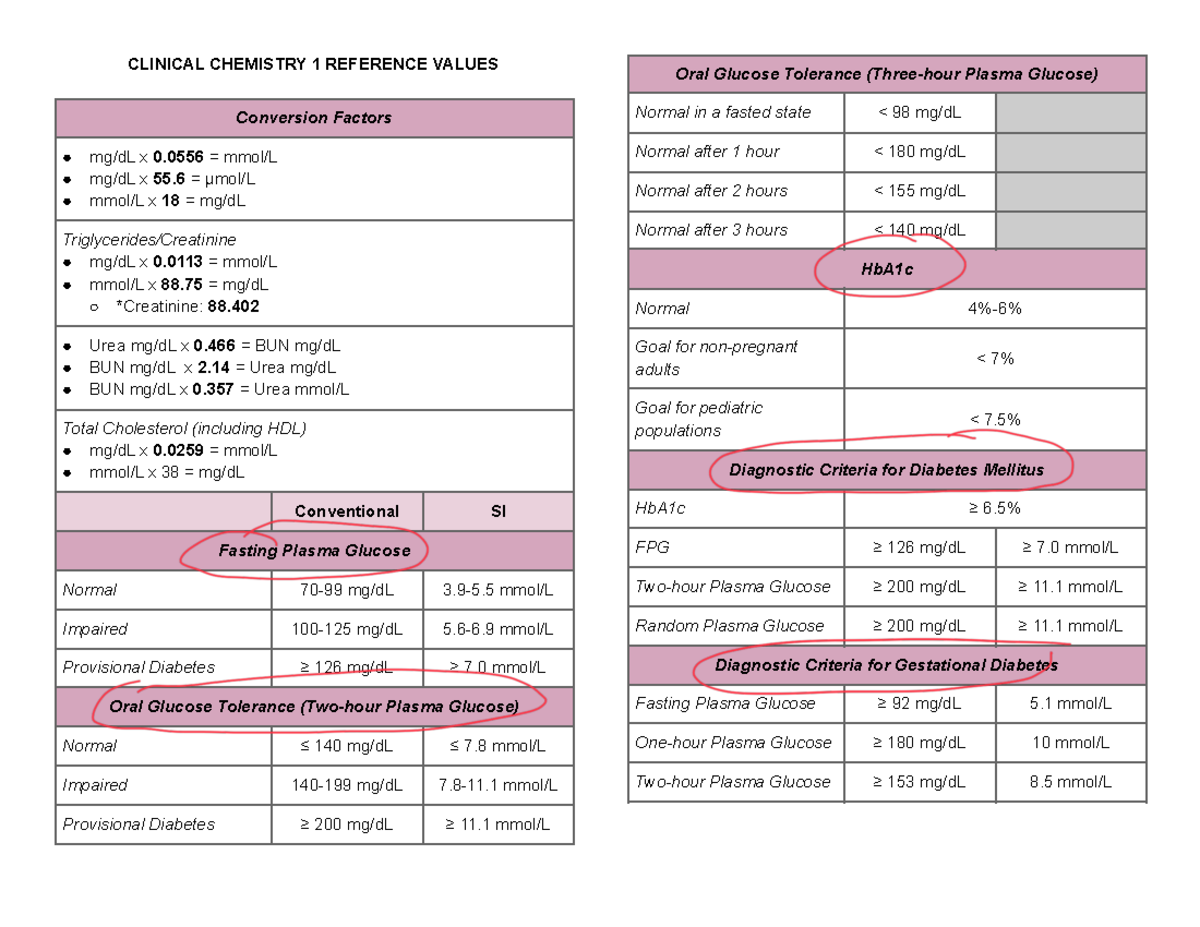 MT Reference Values - Summary Medical Technology - CLINICAL CHEMISTRY 1 ...