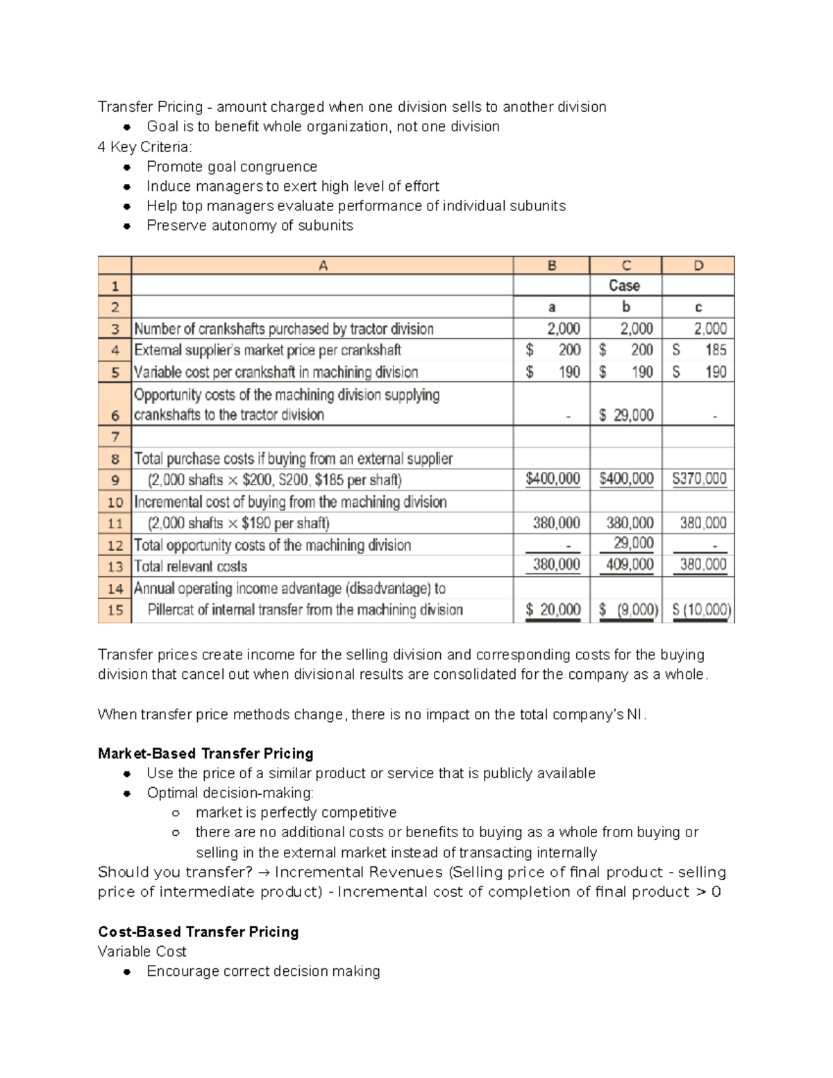 A325 Ch. 22 - Textbook and Class notes for when you miss class or need ...