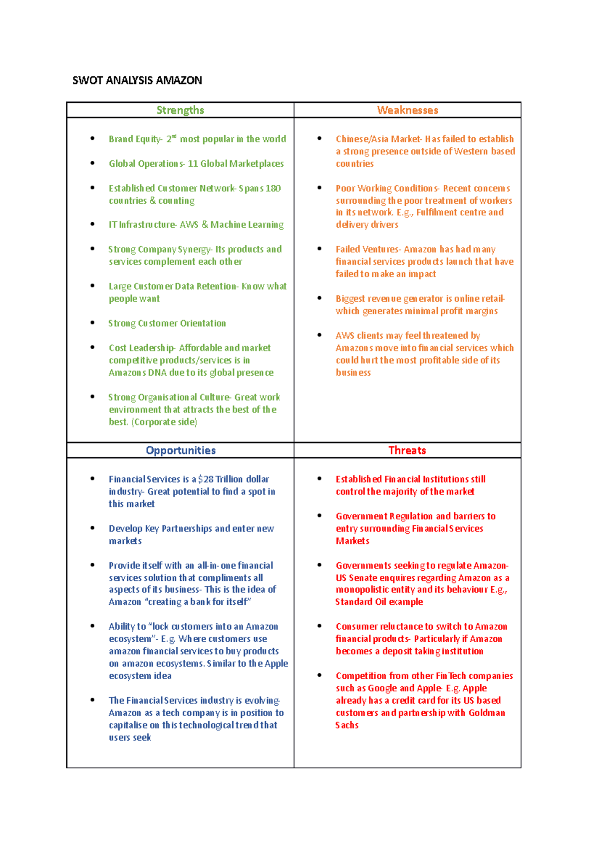 SWOT Analysis Amazon - SWOT ANALYSIS AMAZON Strengths Weaknesses Brand ...