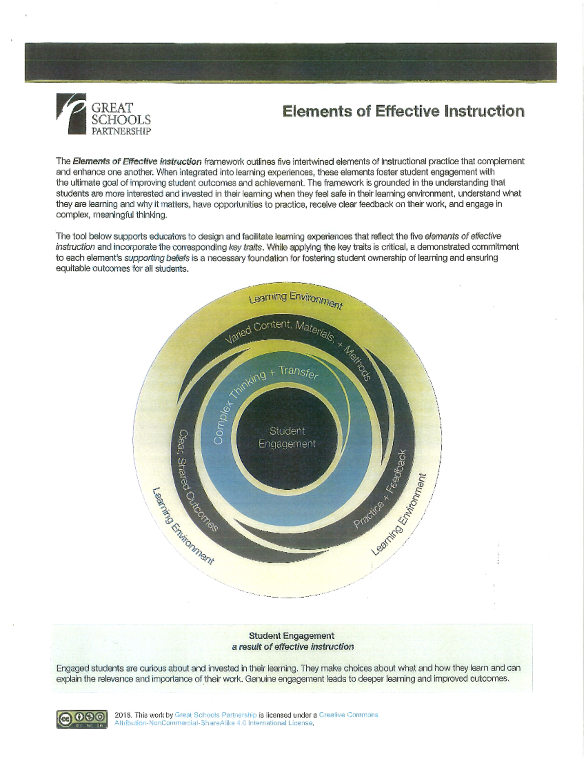 Elements Of Effective Instruction Framework - AB BSE English - Studocu