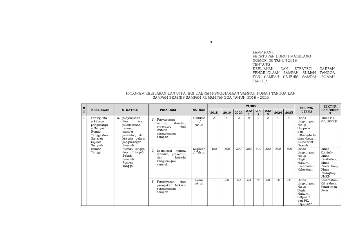 Lampiran II Perbup 39 2-18 Kab Magelang - LAMPIRAN II PERATURAN BUPATI ...