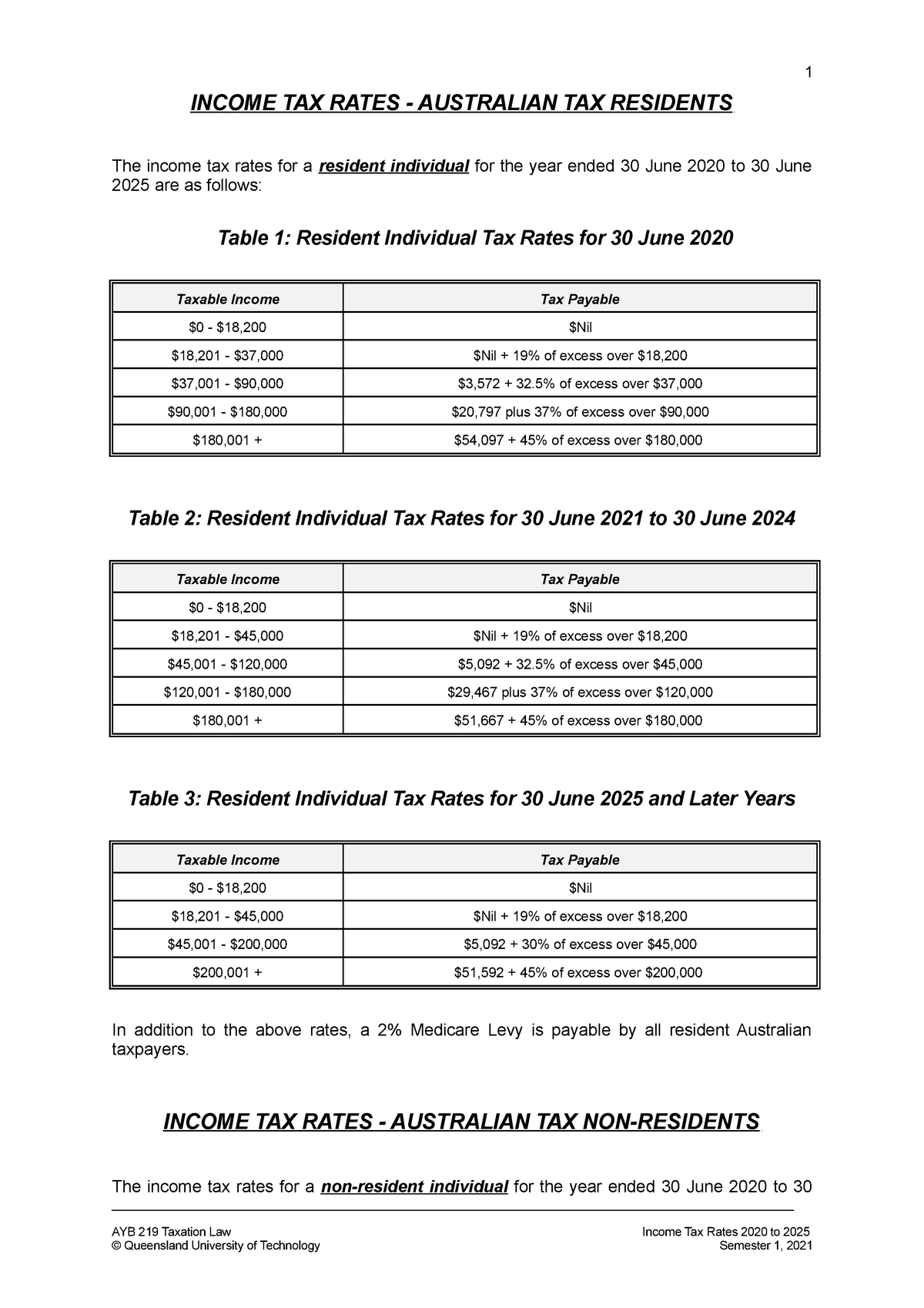 Income Tax Rates - 2020 to 2025 - INCOME TAX RATES - AUSTRALIAN TAX RESIDENTS The income tax 