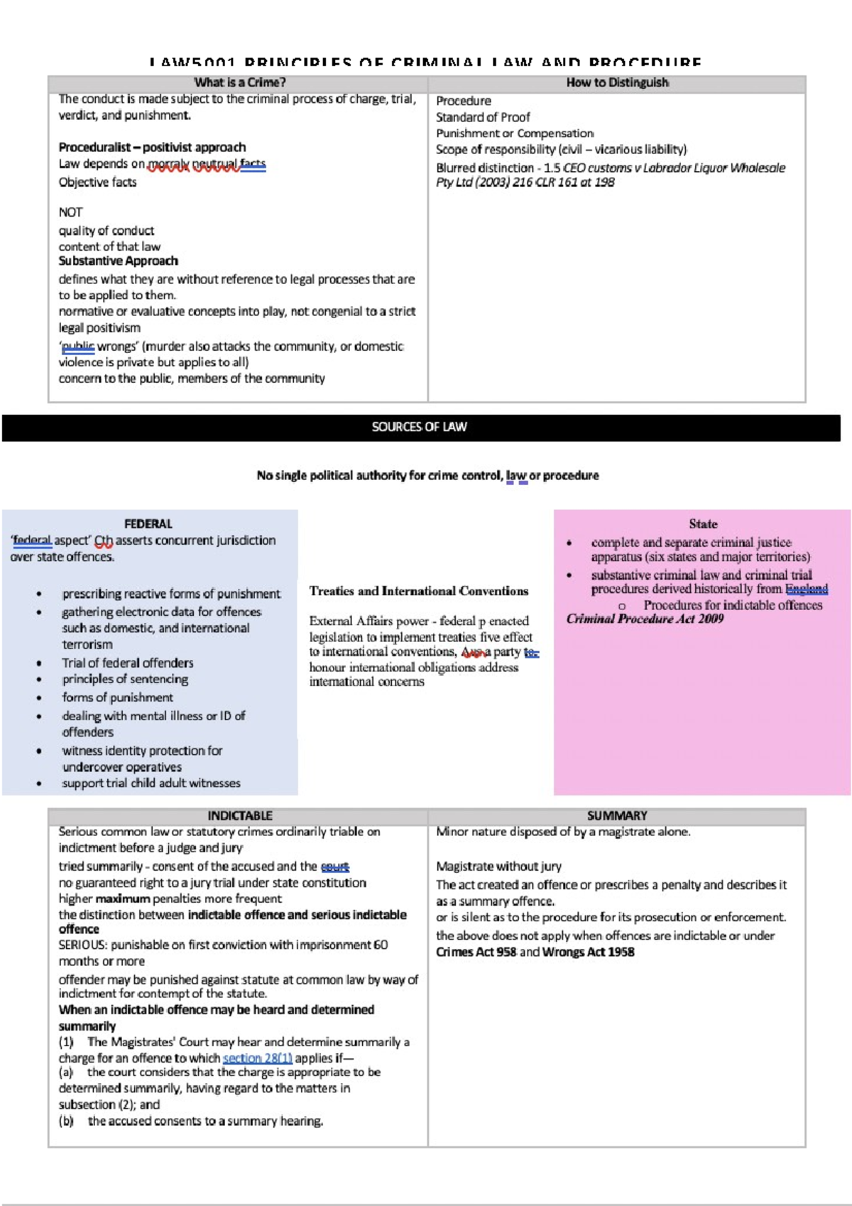 LAW5001 Principles OF Criminal LAW AND Procedure - LAW5001 - LAW5001 ...