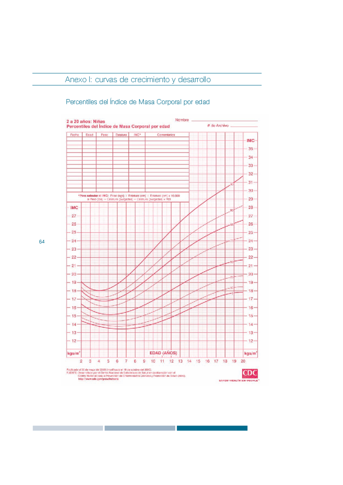 Curvas+CDC Tablas de la oms Pediatría y Principios de Neonatología
