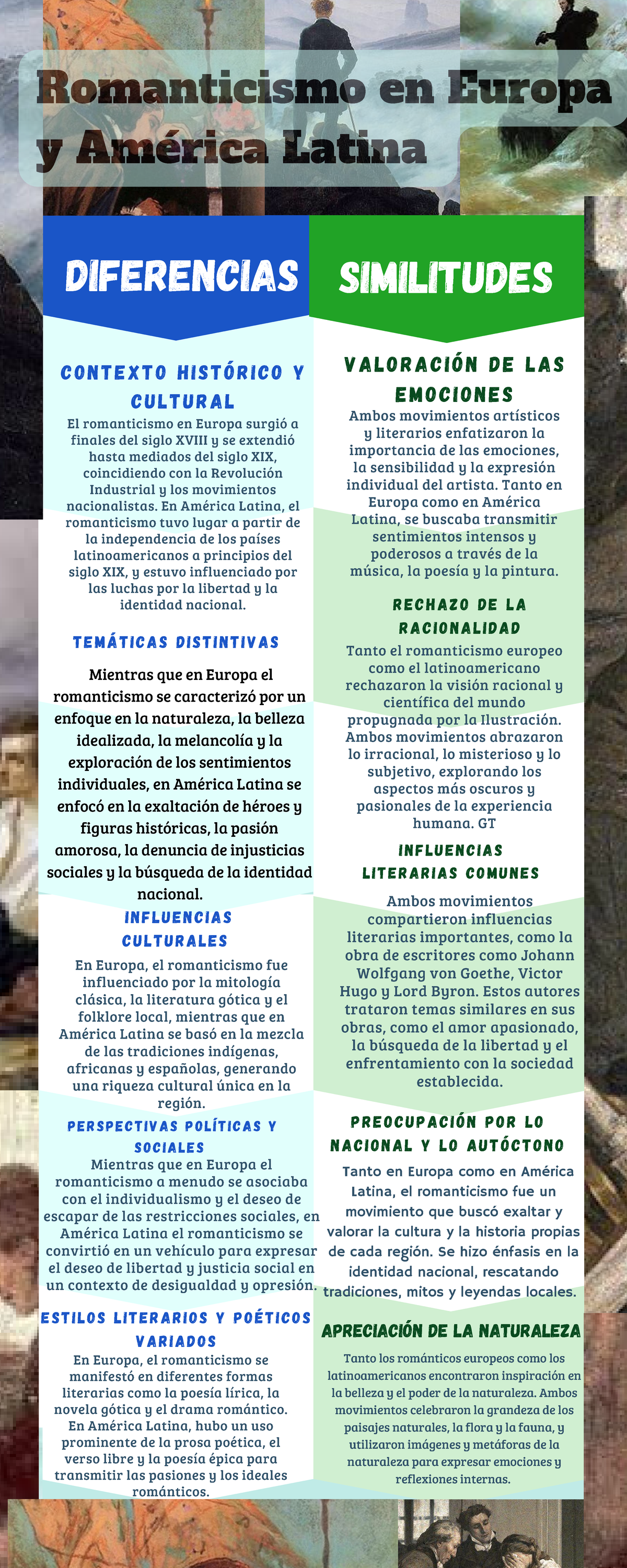 Qué significa «hispano» o «latino»? Definición, similitudes y diferencias  entre ambos términos. Uso popular y académico. Ejemplos. – El diario de  Chemazdamundi