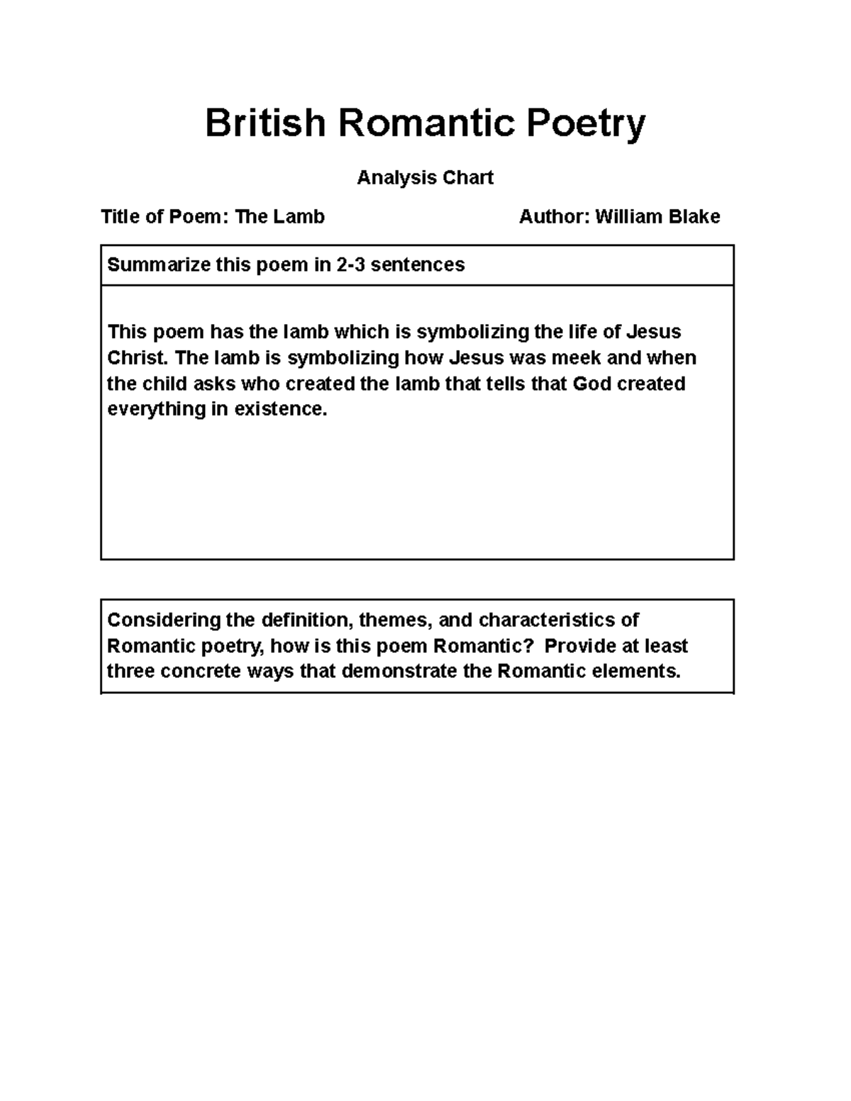 The Lamb Poetry Analysis British Literature LUOA British Romantic