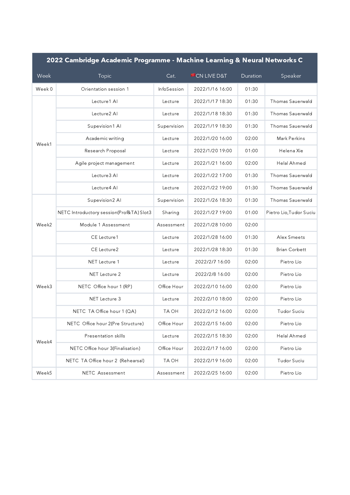 2022 Schedule NETC - asdasdasd - Week Topic Cat. 🇨🇳CN LIVE D&T  Duration Speaker Week 0 - Studocu