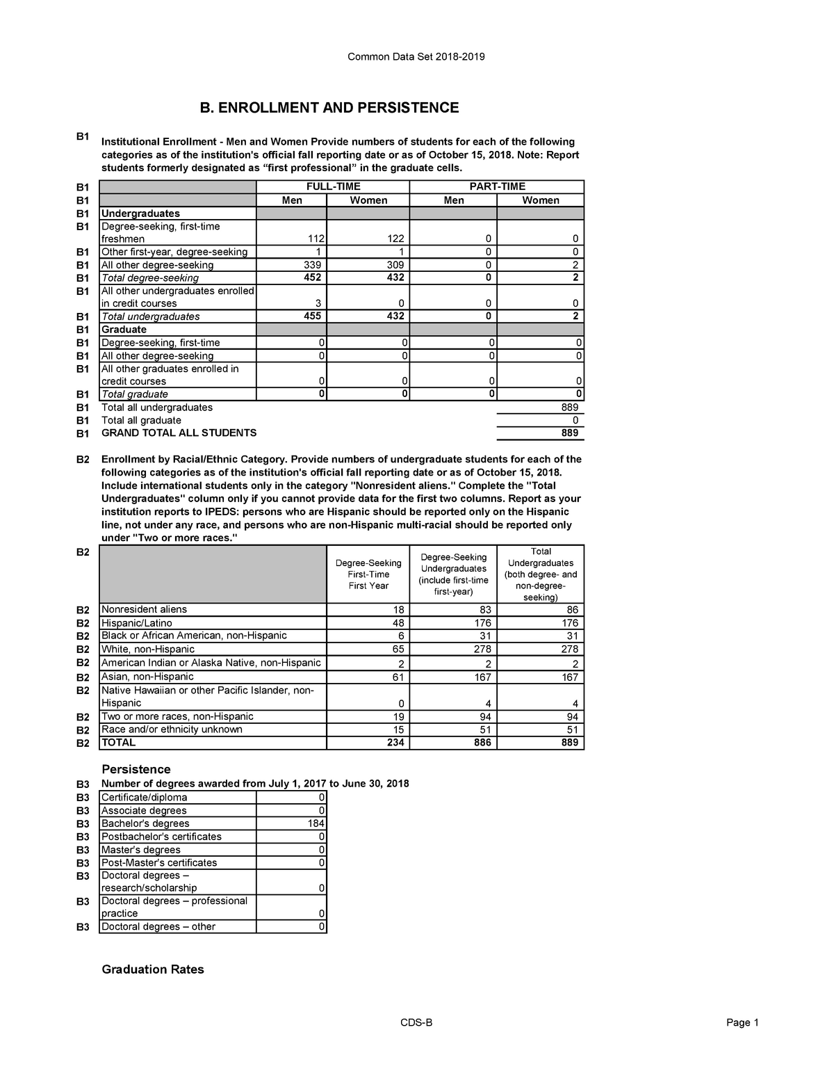 2018-19-CDS Complete - Dataset - CDS-B Page 1 B B B1 Men Women Men ...