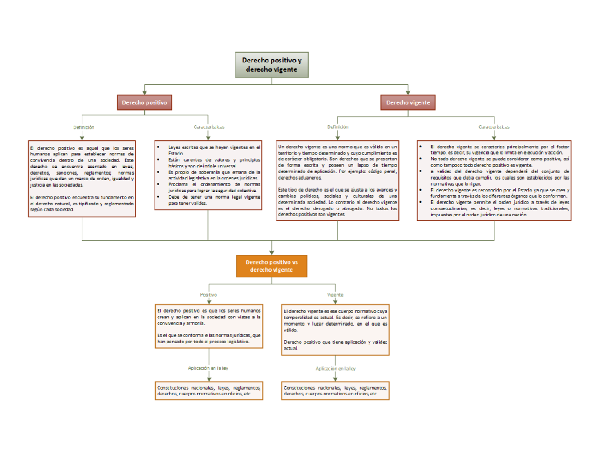 Unidad II Act4 Derecho Positivo Y Vigente - Bibliografía Significados ...