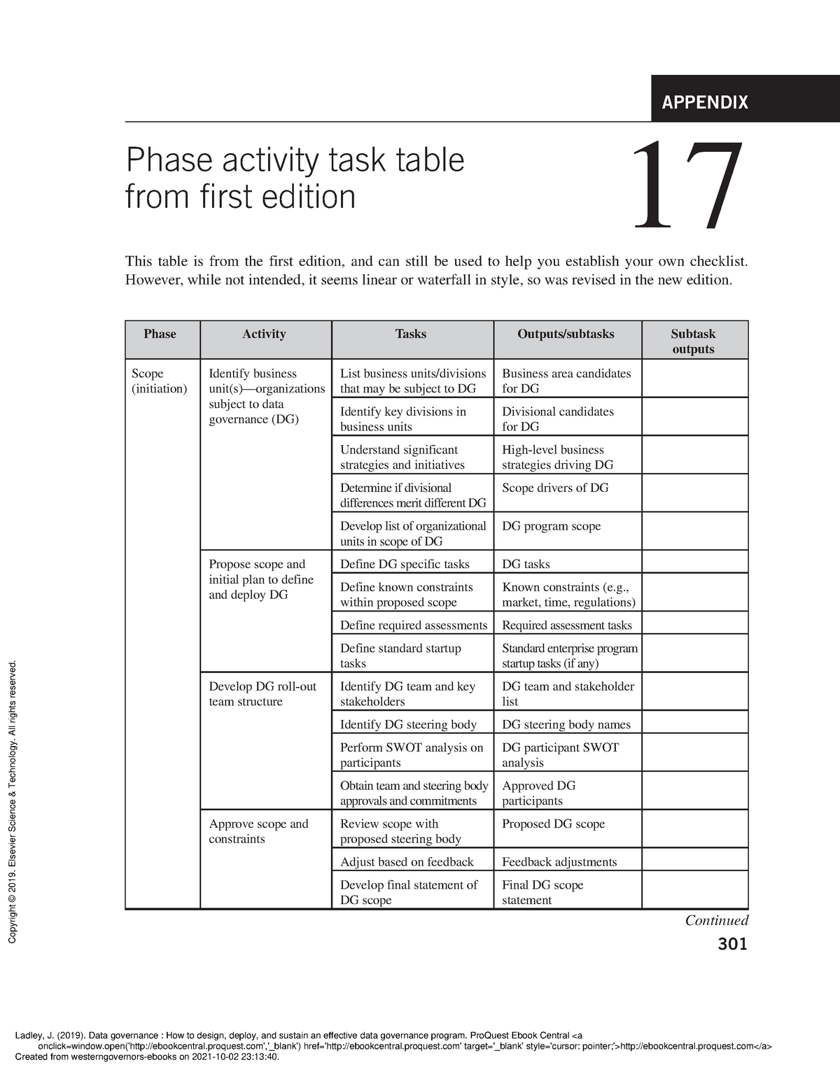 Data Governance How To Design, Deploy, And Sustain - 301 APPENDIX 17 ...