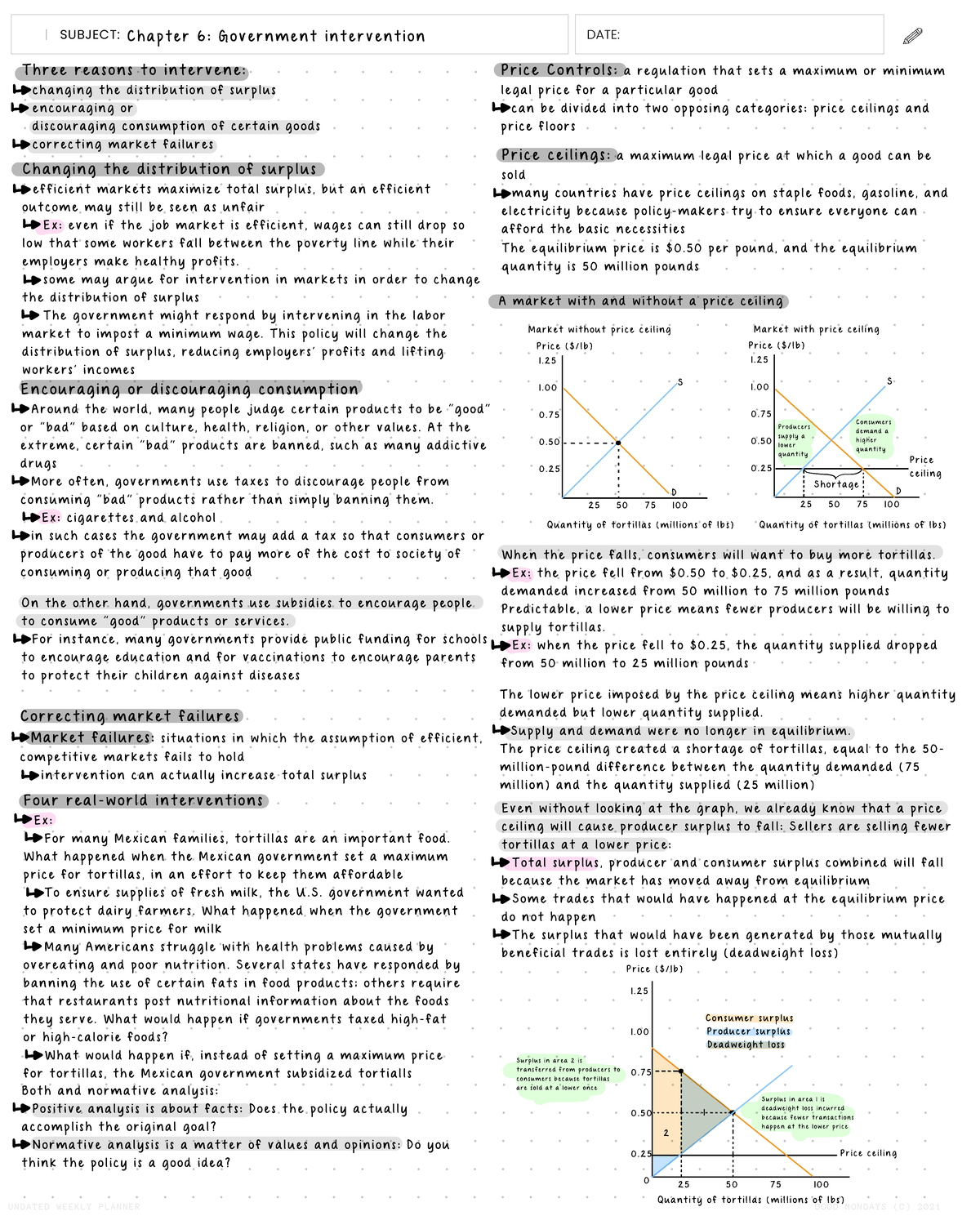 Chapter 6 Government intervention - 2 0 2 1 - 2 2 AUG SEP OCT NOV DEC ...