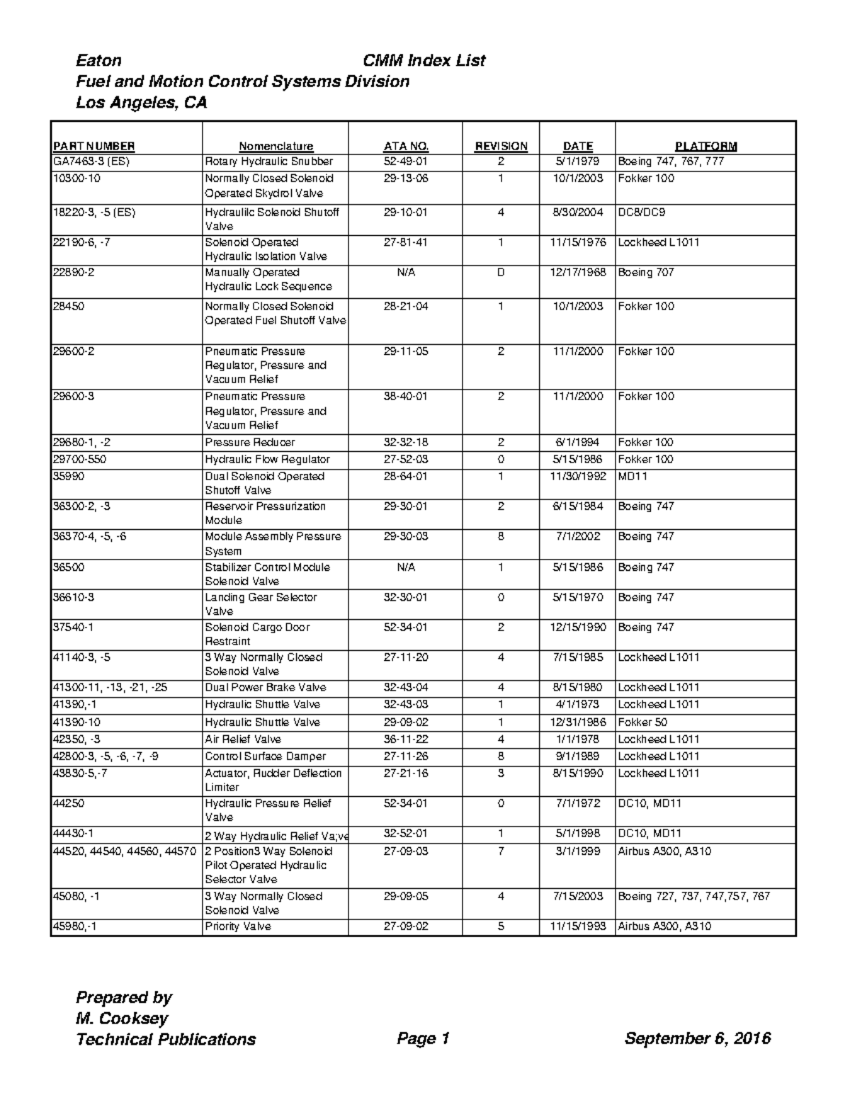 Eaton Fuel and Motion Control Systems Division Los Angeles CA CMM Index
