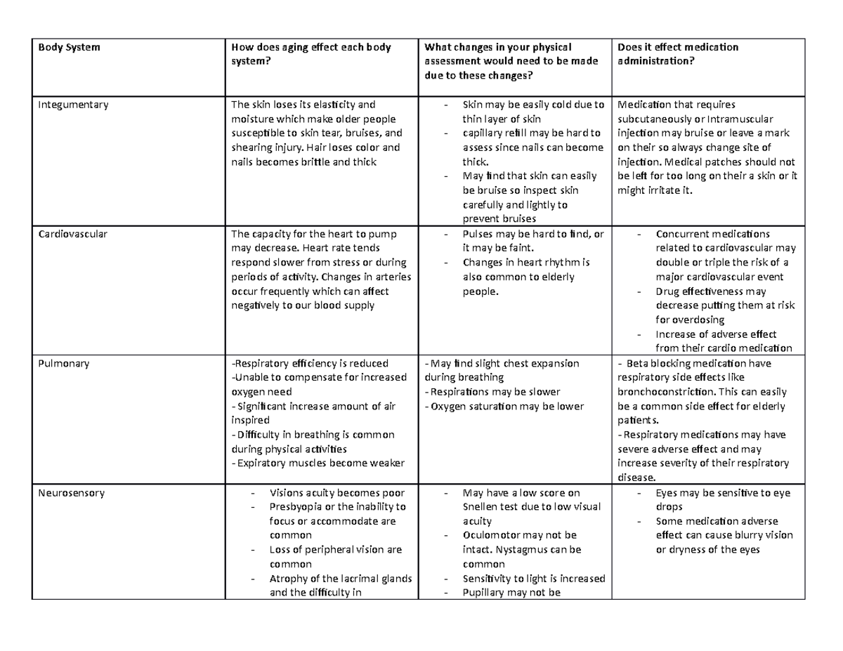 Week 1 Body System copy - theory summary - Body System How does aging ...