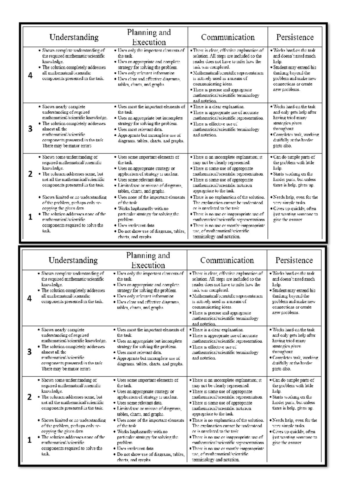 Rubric - science - Studocu