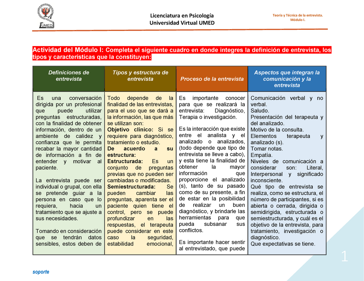 Definición De Entrevista Los Tipos Y Características Que La Constituyen Universidad Virtual 5222