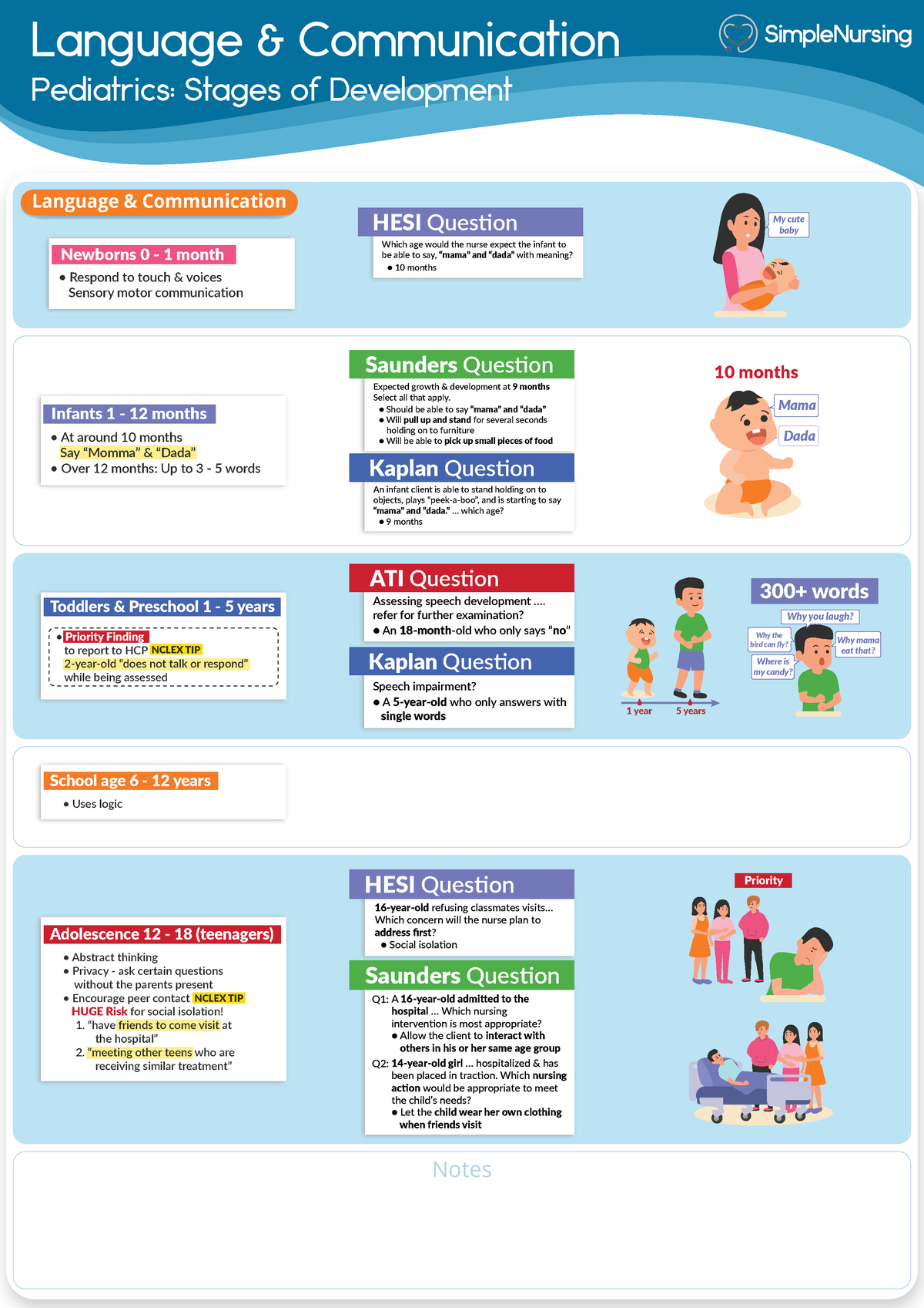 2. Language & Communication Milestones - Language & Communication ...