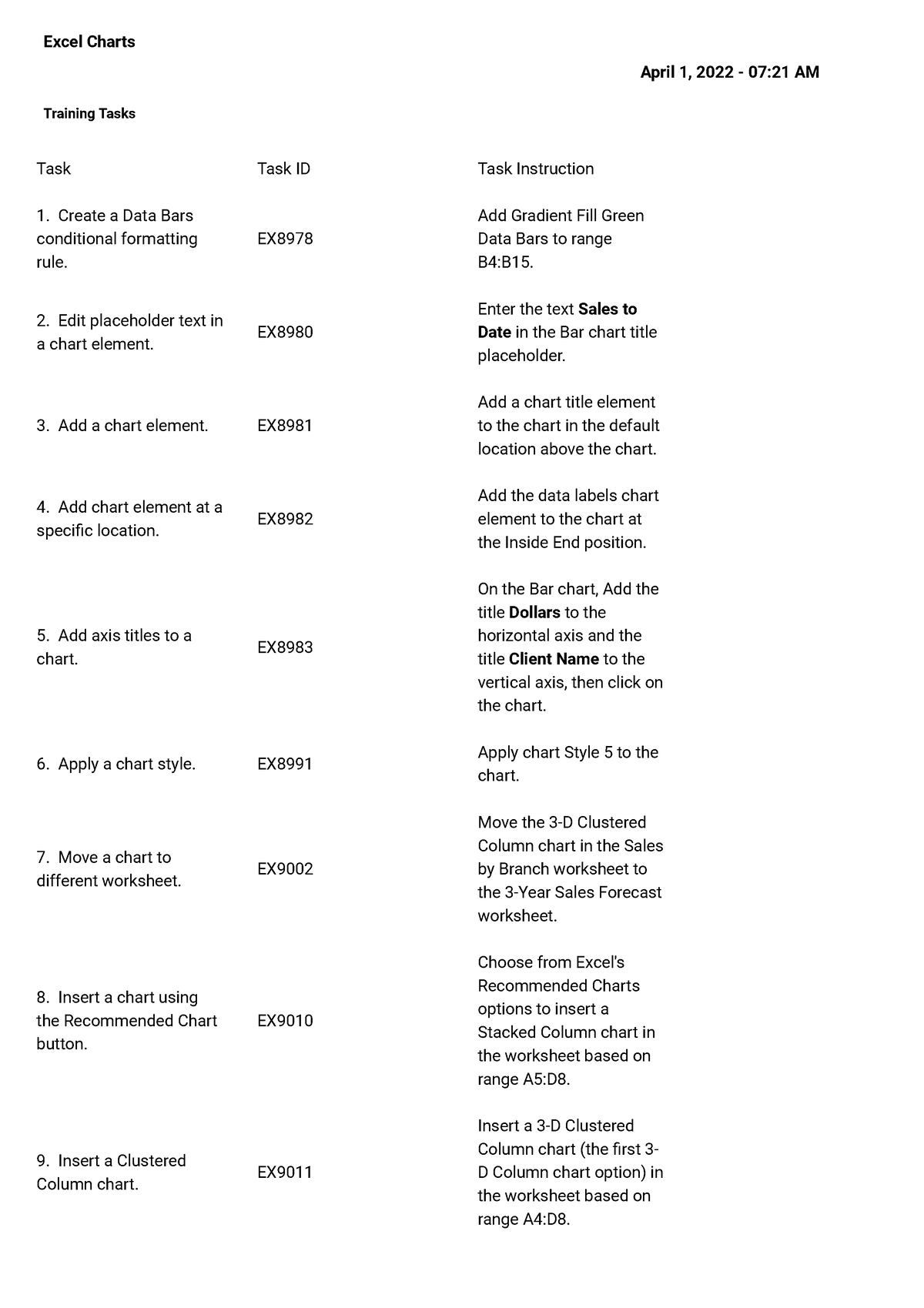 sam-cengage-excel-charts-practice-summary-excel-charts-april-1-2022