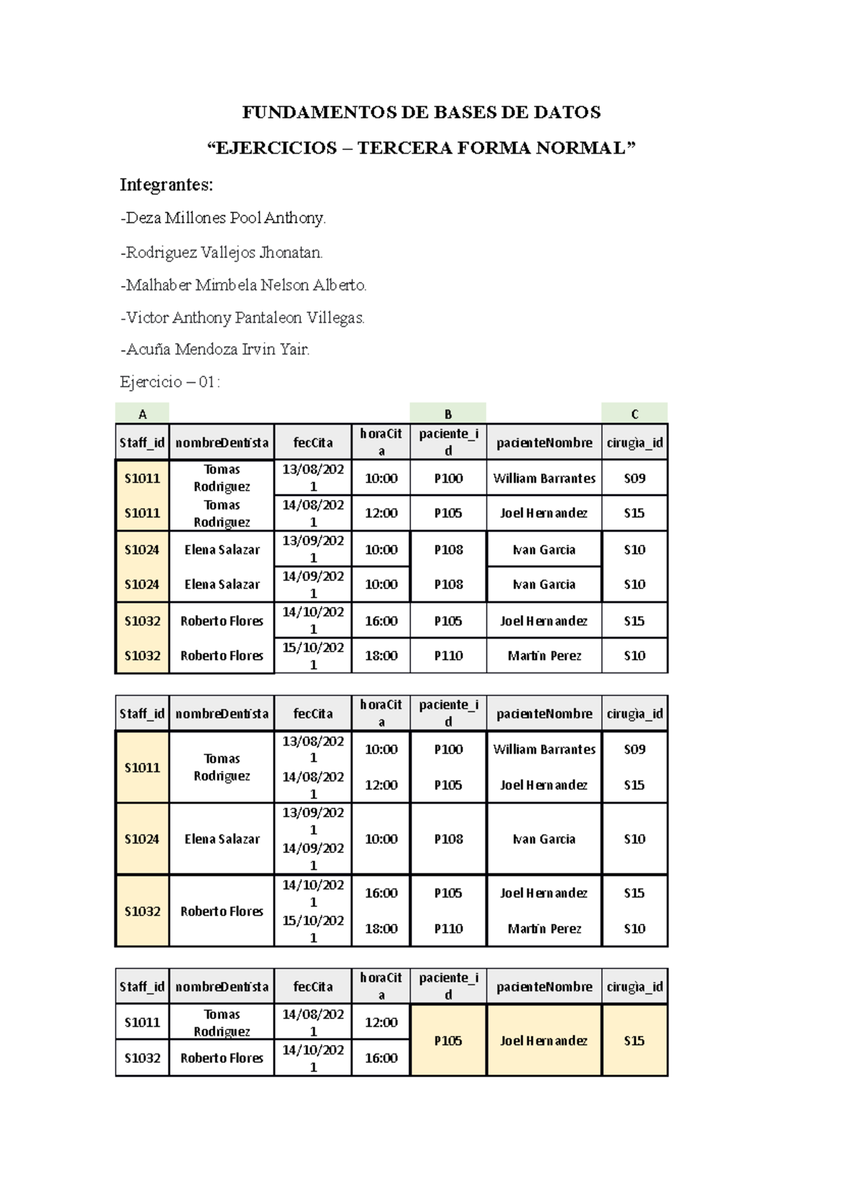 3FN-Grupo-05 - normalizacion 3FN - FUNDAMENTOS DE BASES DE DATOS ...
