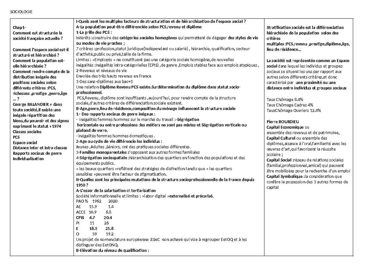 Structure sociale - cours - SOCIOLOGIE Chap1- Comment est structurée la