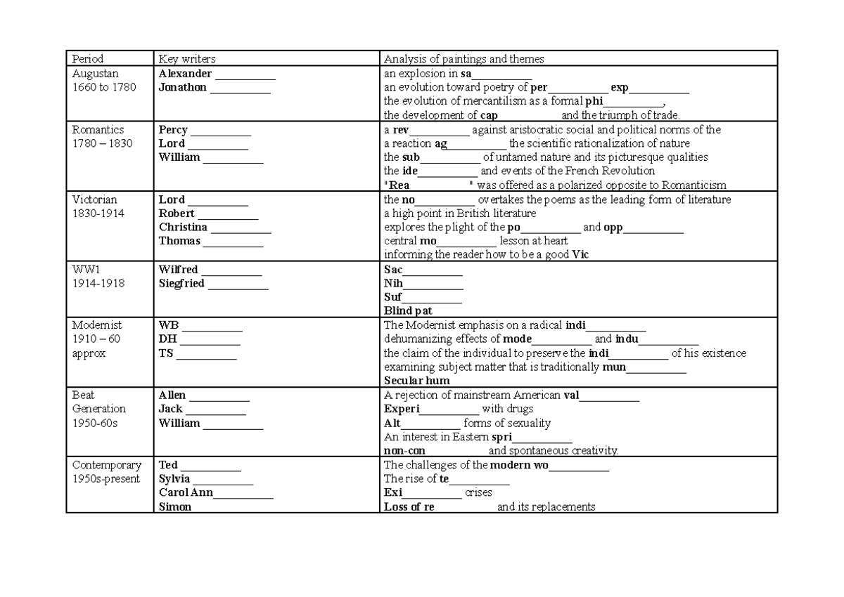 1 Poetry eras student - Period Key writers Analysis of paintings and ...