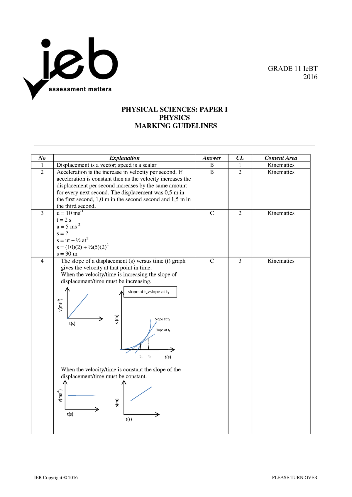 Ie BT Physical Science 2016 Memo - GRADE 11 IeBT 2016 PHYSICAL SCIENCES ...