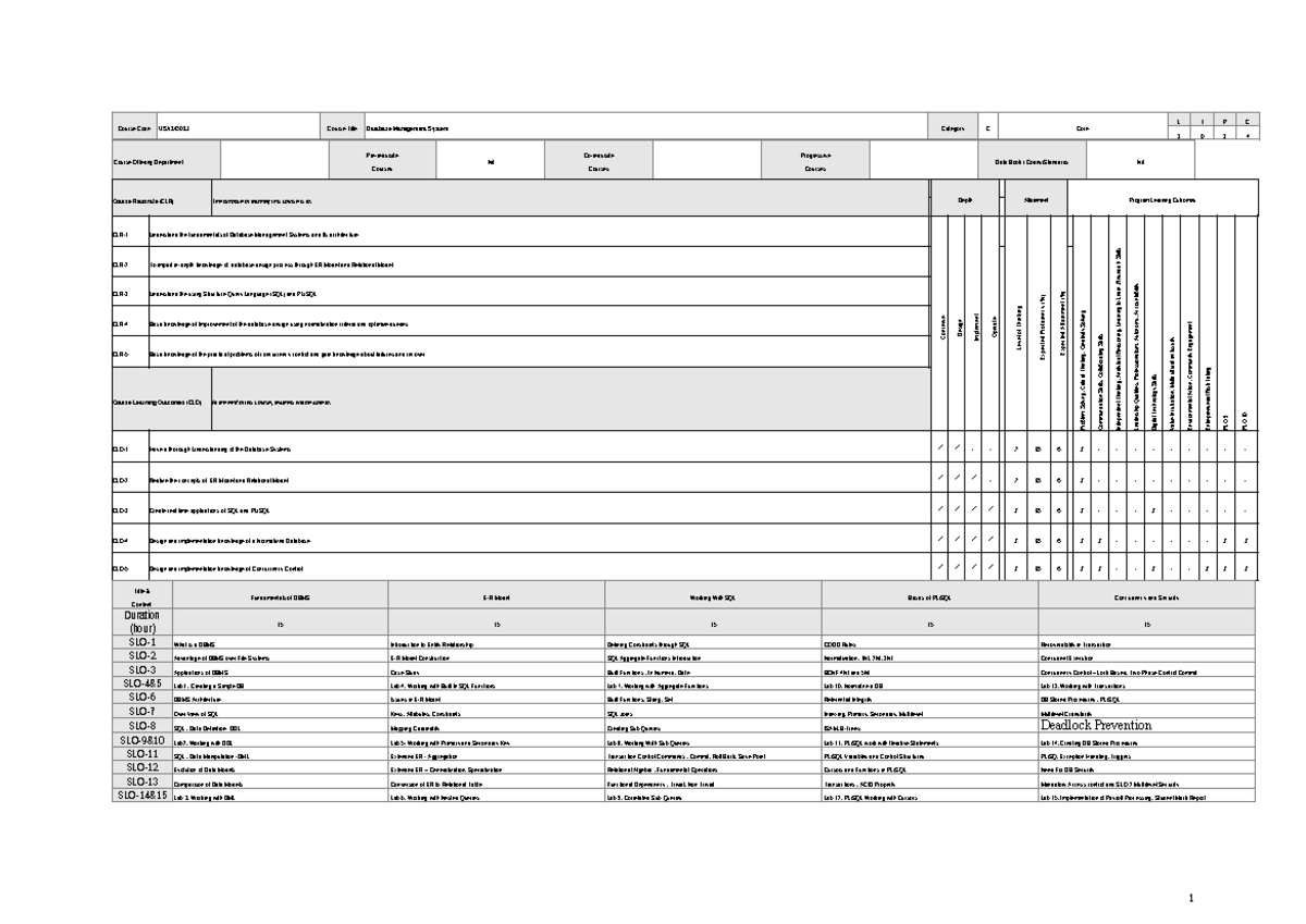 DBMS SYllabus - no use - Course Code USA24302J Course Title Database ...