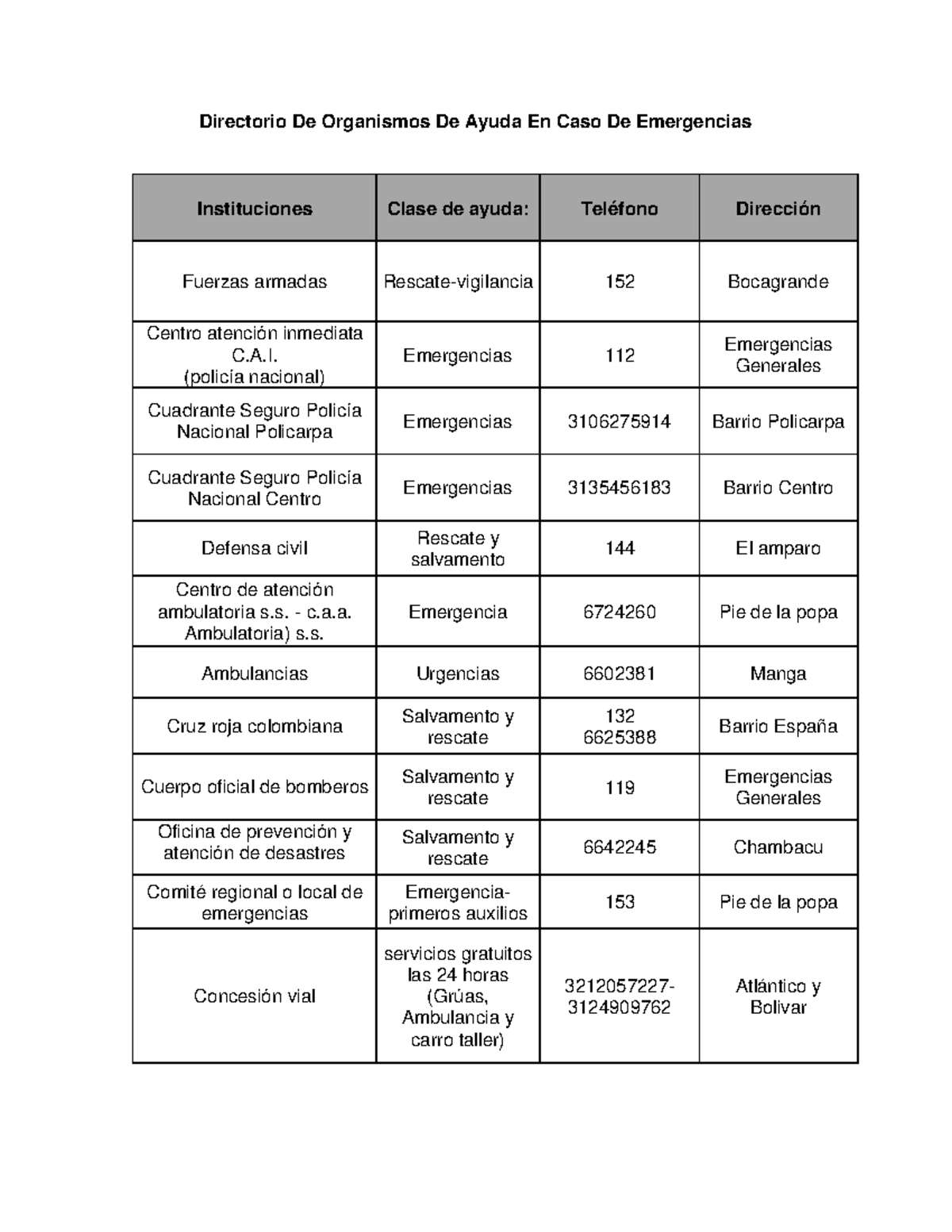 Directorio De Organismos De Ayuda En Caso De Emergencias - Directorio ...