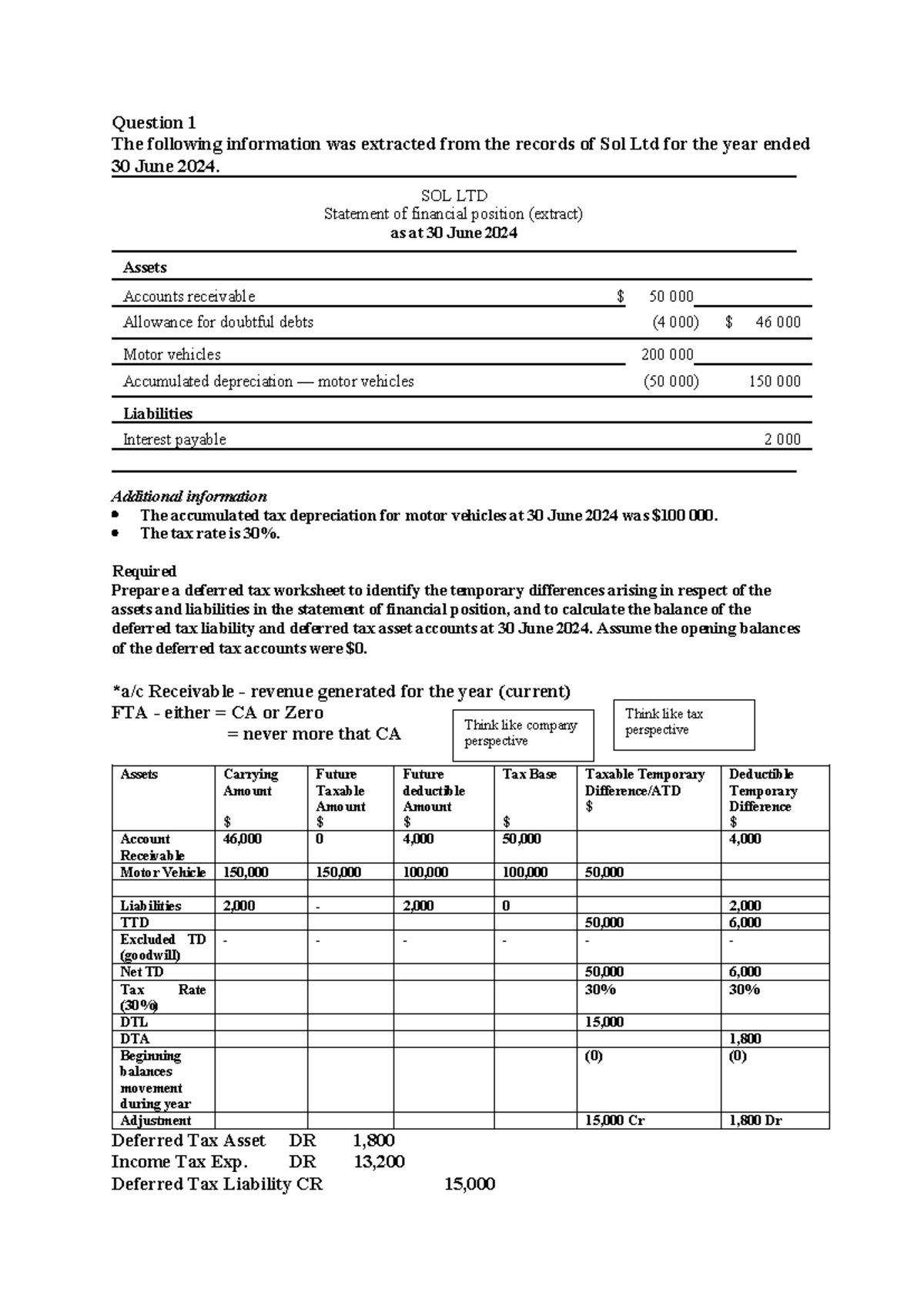 QN Deferred Tax - Question 1 The following information was extracted ...