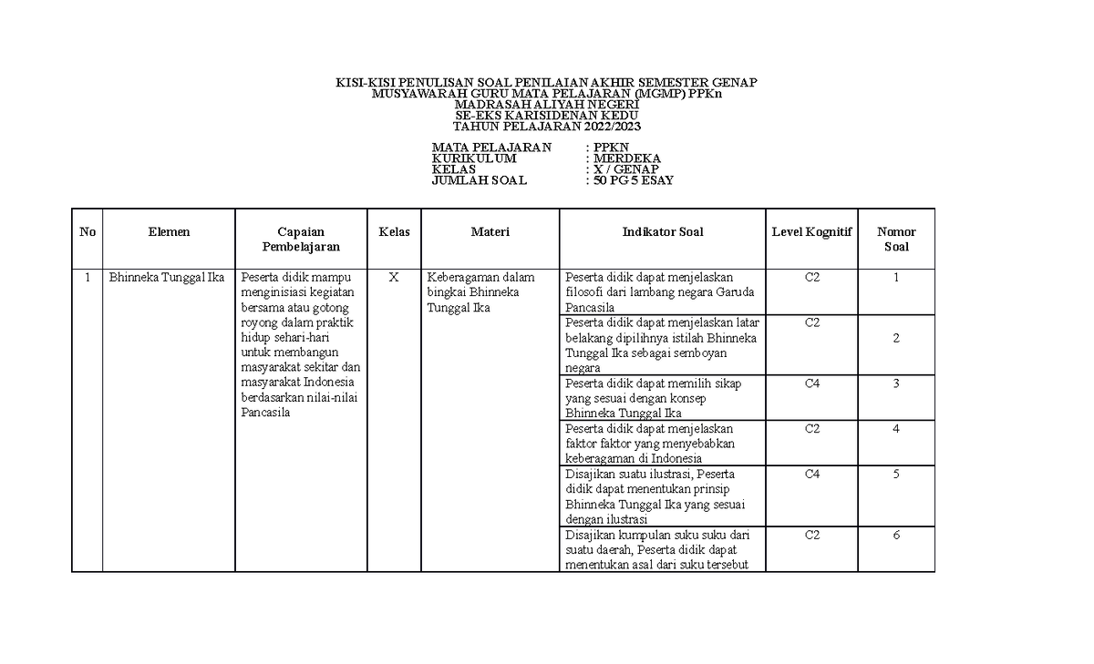 KISI-KISI PAS KLS X Kurmer Genap - KISI-KISI PENULISAN SOAL PENILAIAN ...