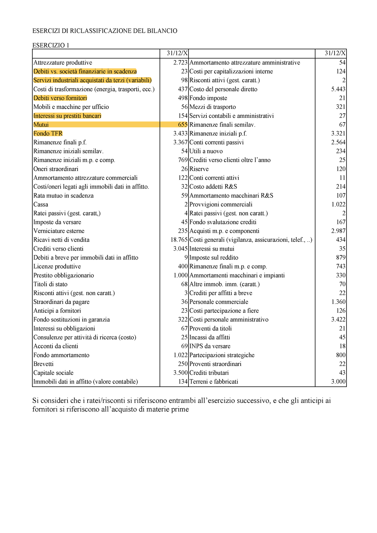 Esercizi Di Riclassificazione Bilancio - ESERCIZI DI RICLASSIFICAZIONE ...