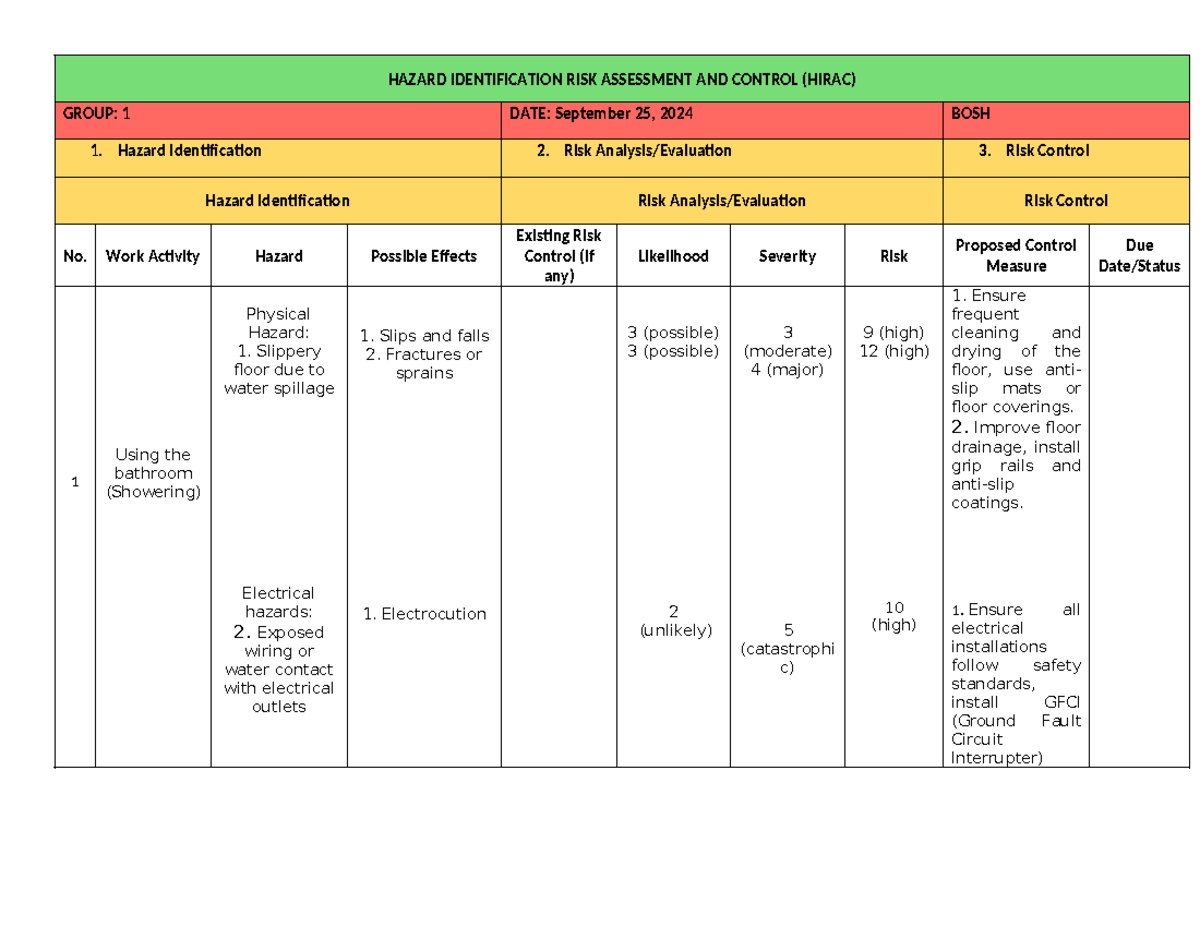Hazard Identification RISK Assessment AND Control - HAZARD ...