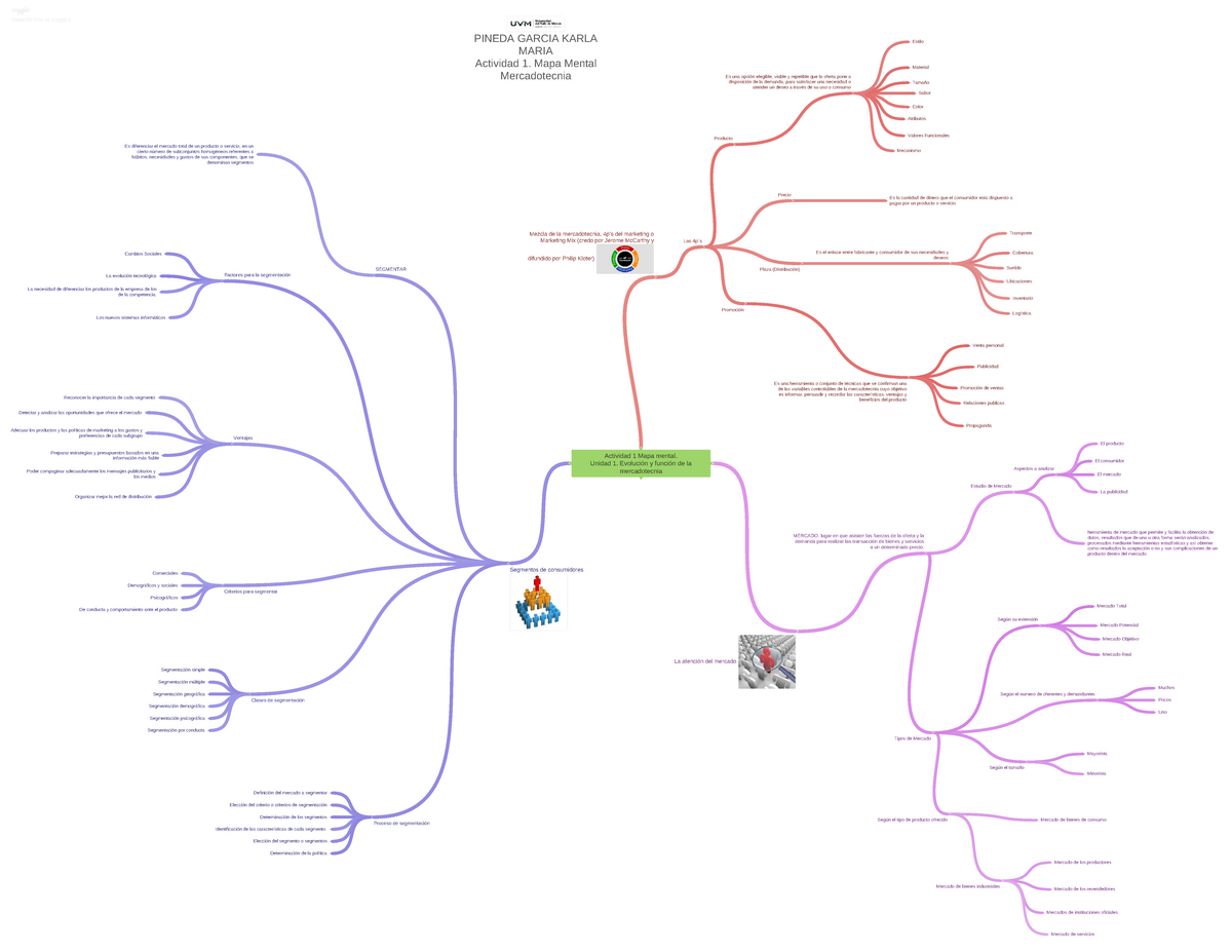 Actividad 1 Mapa Mental Unidad 1 Evolucin Y Funcin De La Mercadotecnia ...