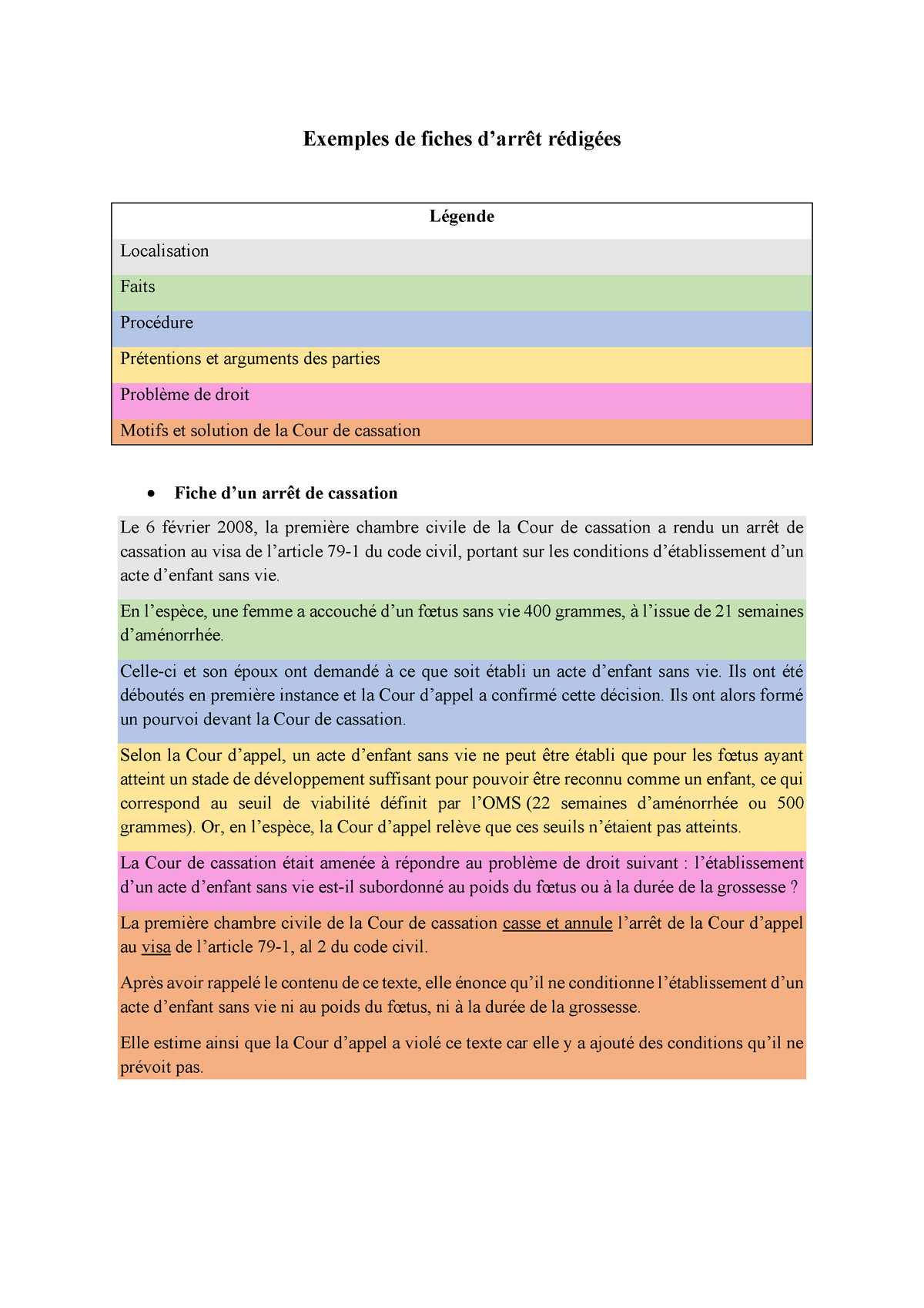 Exemples Fiches Darr T R Dig Es Exemples De Fiches Darr T R Dig Es