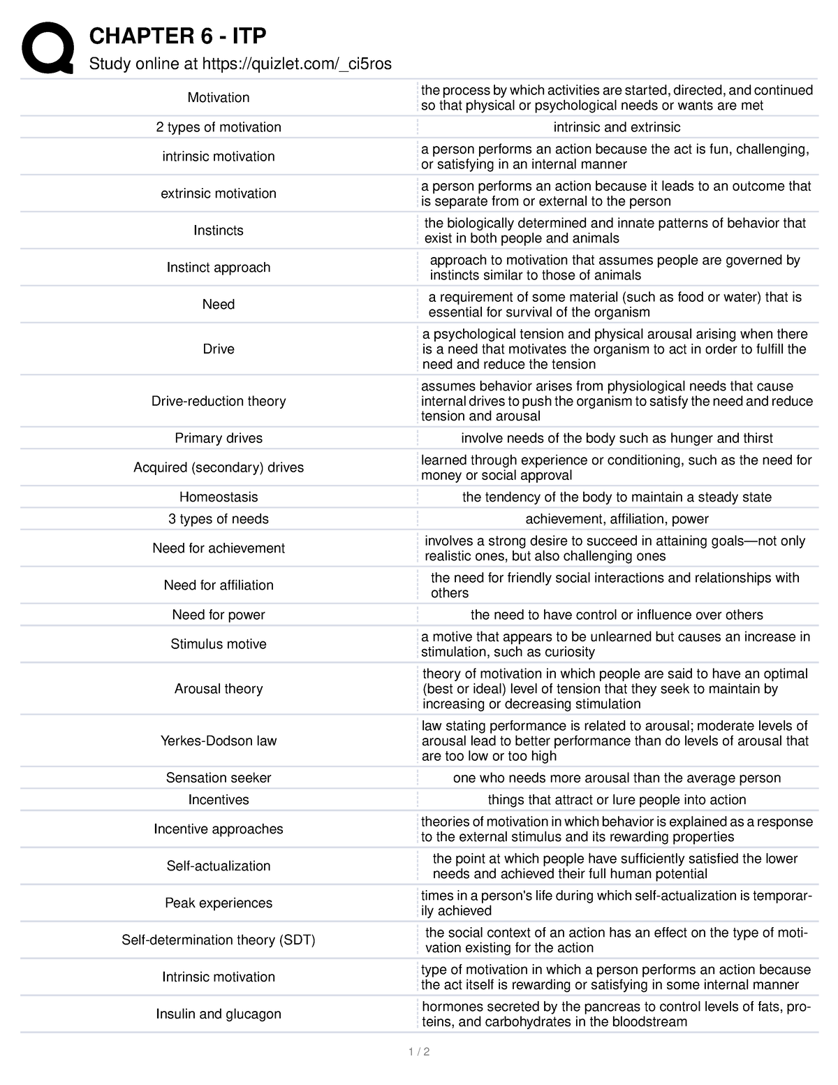 Chapter 6 - ITP (summarized terms) - CHAPTER 6 - ITP Study online at ...