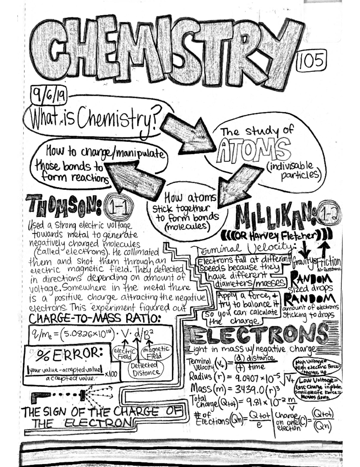 Chem 105 Exam 1 - These are personal mind map notes from lecture ...
