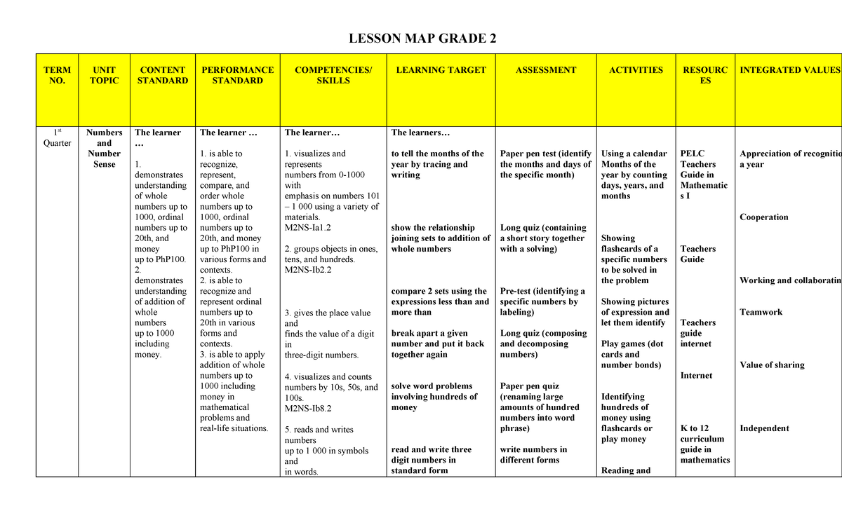 Lesson MAP - LESSON MAP GRADE 2 TERM NO. UNIT TOPIC CONTENT STANDARD ...