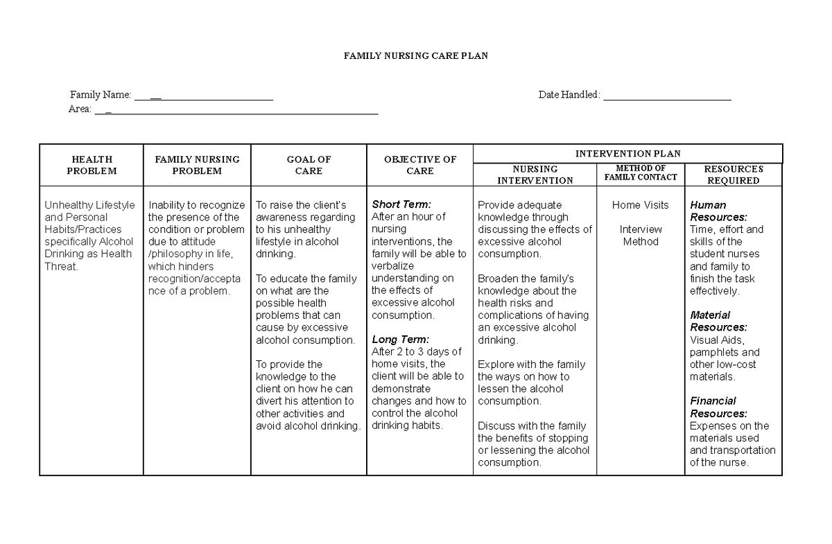 community-healthcare-family-nursing-care-plan-alcohol-drinking