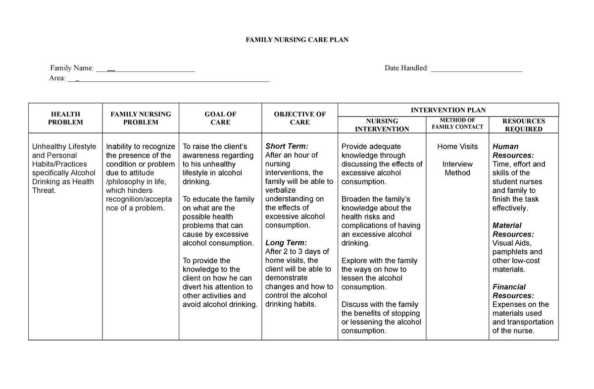 Community Healthcare Family Nursing Care Plan Alcohol Drinking 