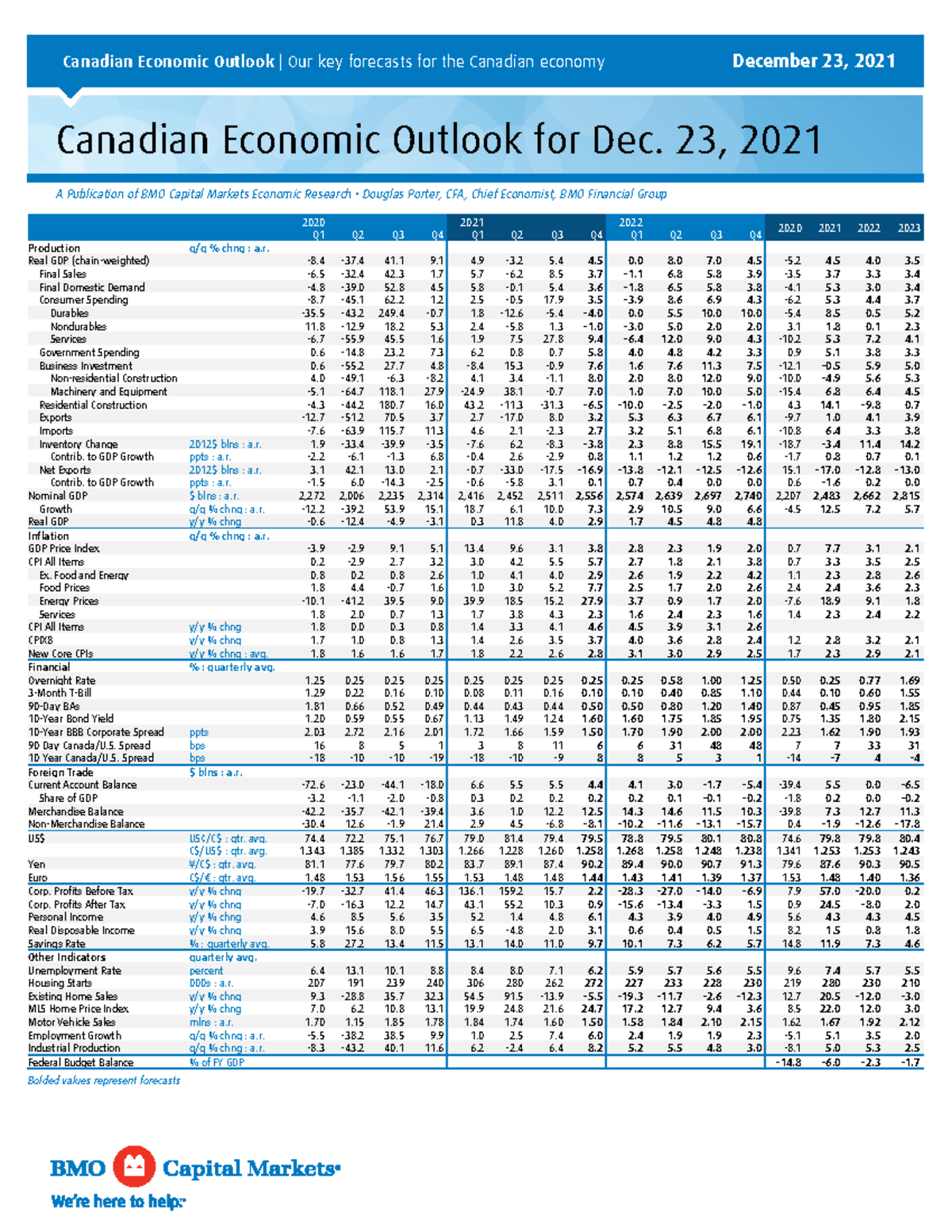 bmo economics publications