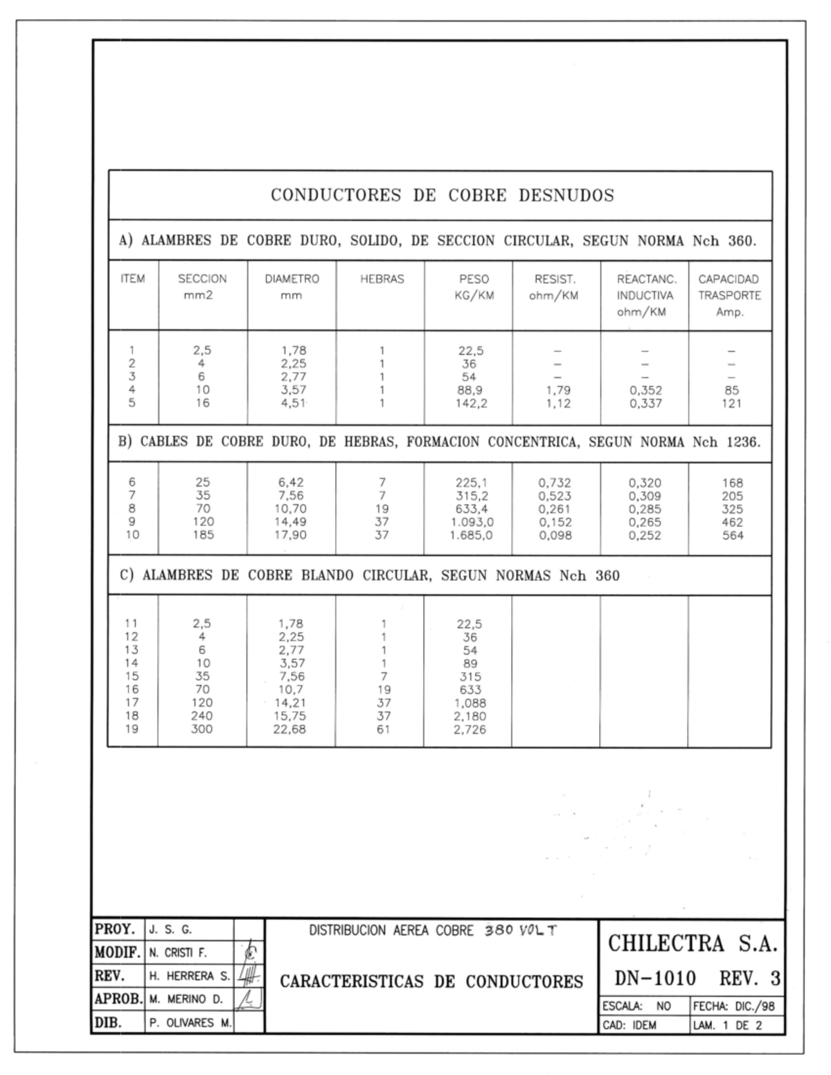 Tabla De Conductores Hojas De Norma Chilectra Conductores