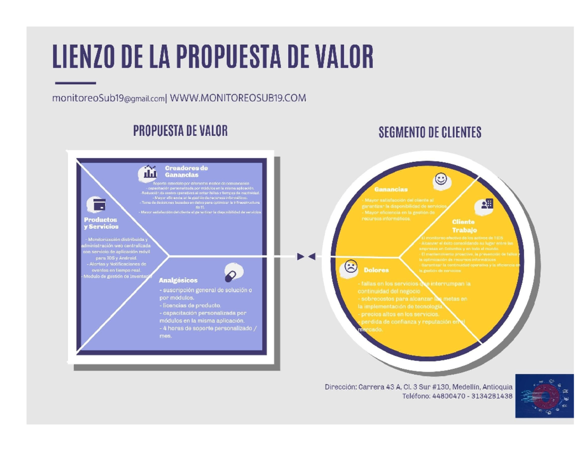 Lienzo propuesta de valor - Proceso Estrategico - Studocu