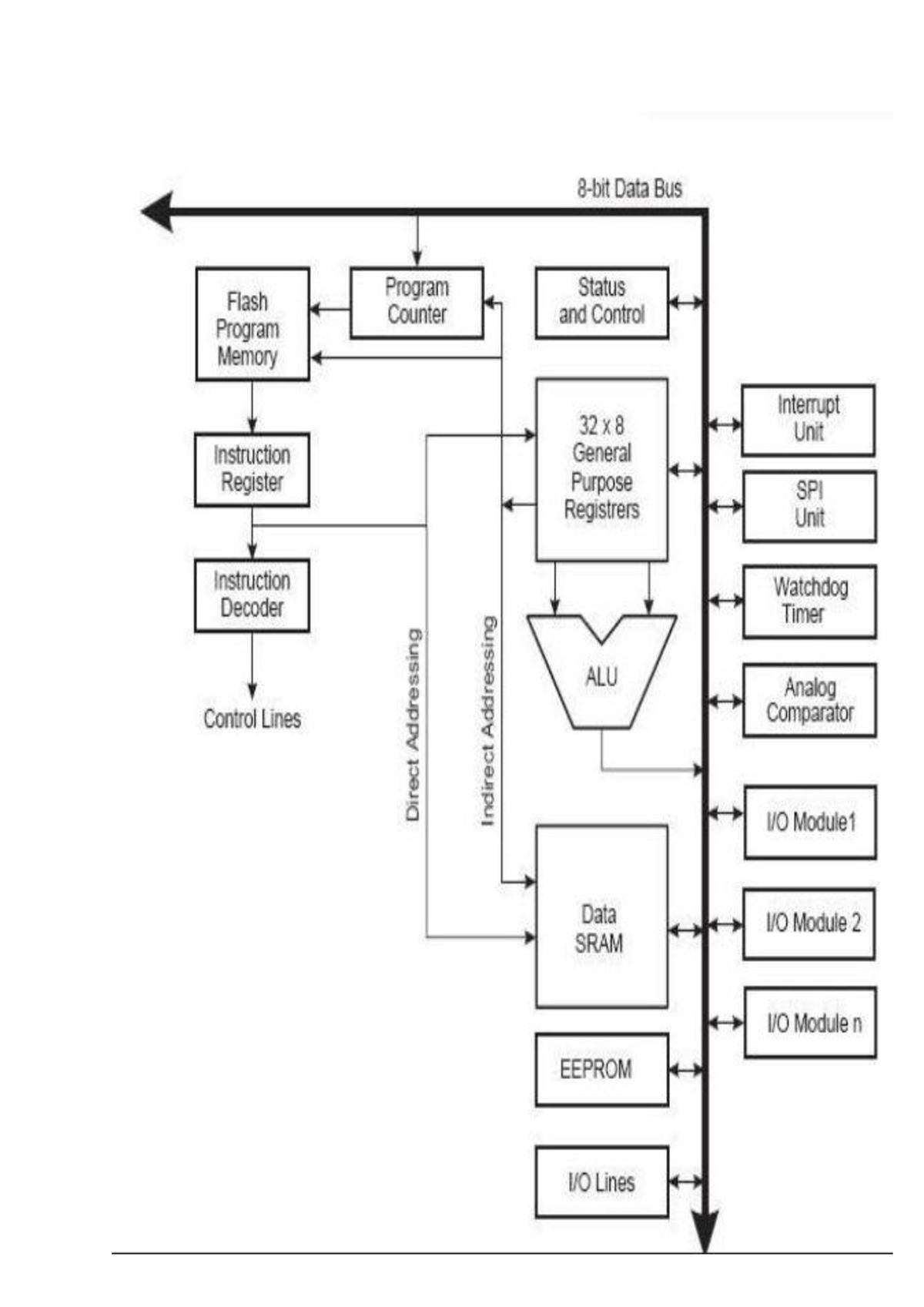 AVR Status Register - ffff - • AVR STATUS REGISTER Status register is ...