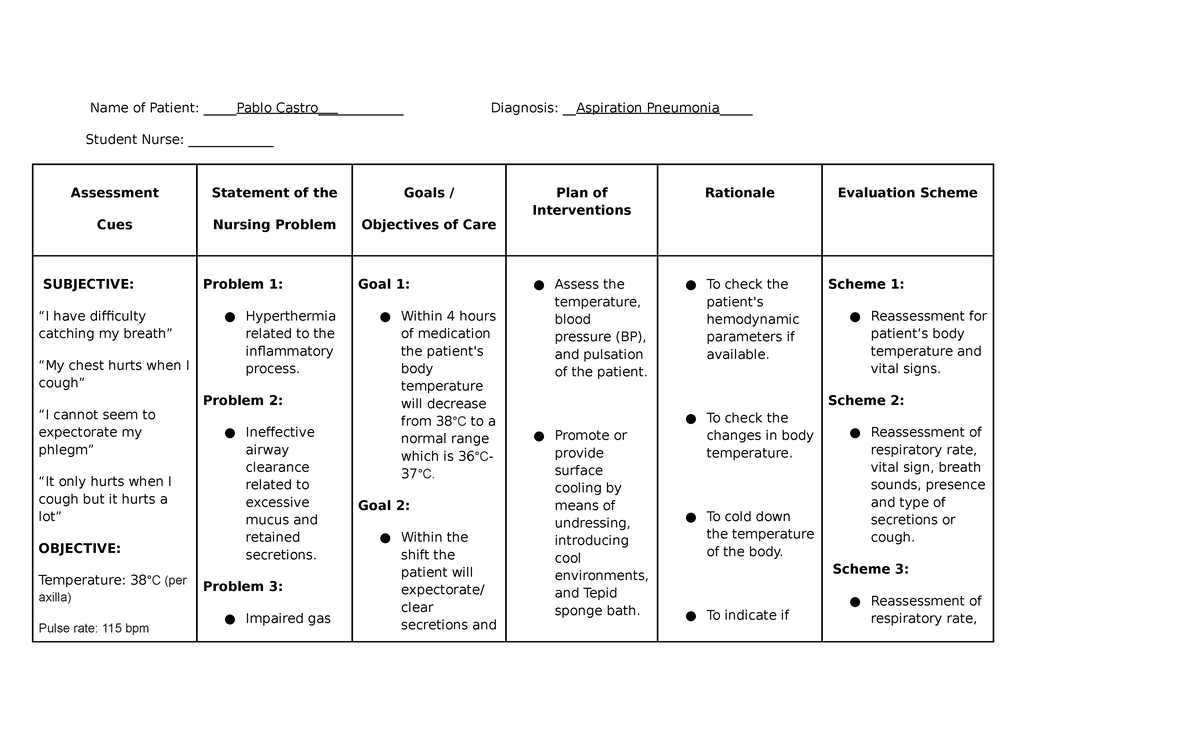 NCP - NURSING CARE PLAN - Name of Patient: Diagnosis: __Aspiration ...