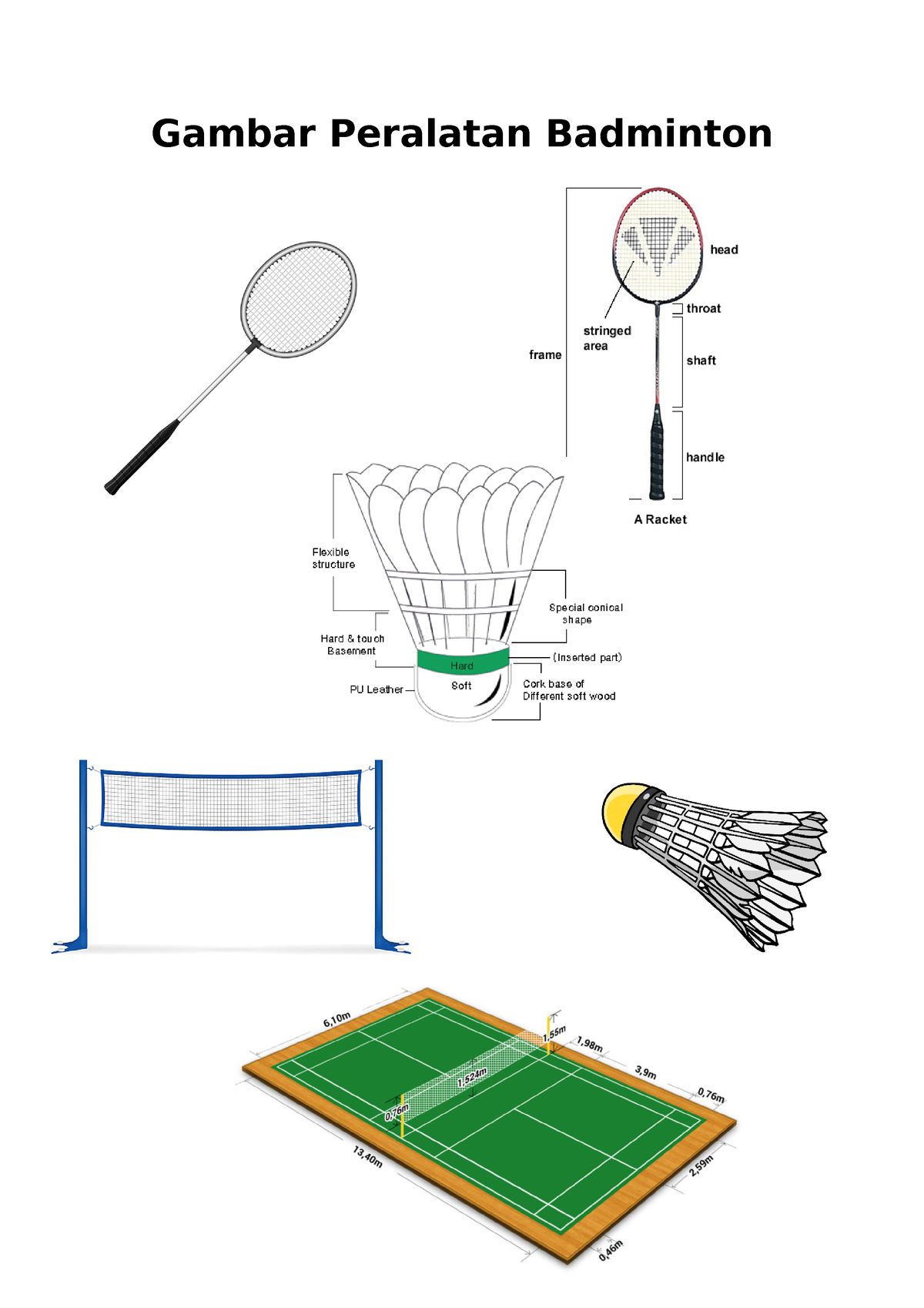 Gambar Peralatan Badminton - Gambar Peralatan Badminton Sejarah ...