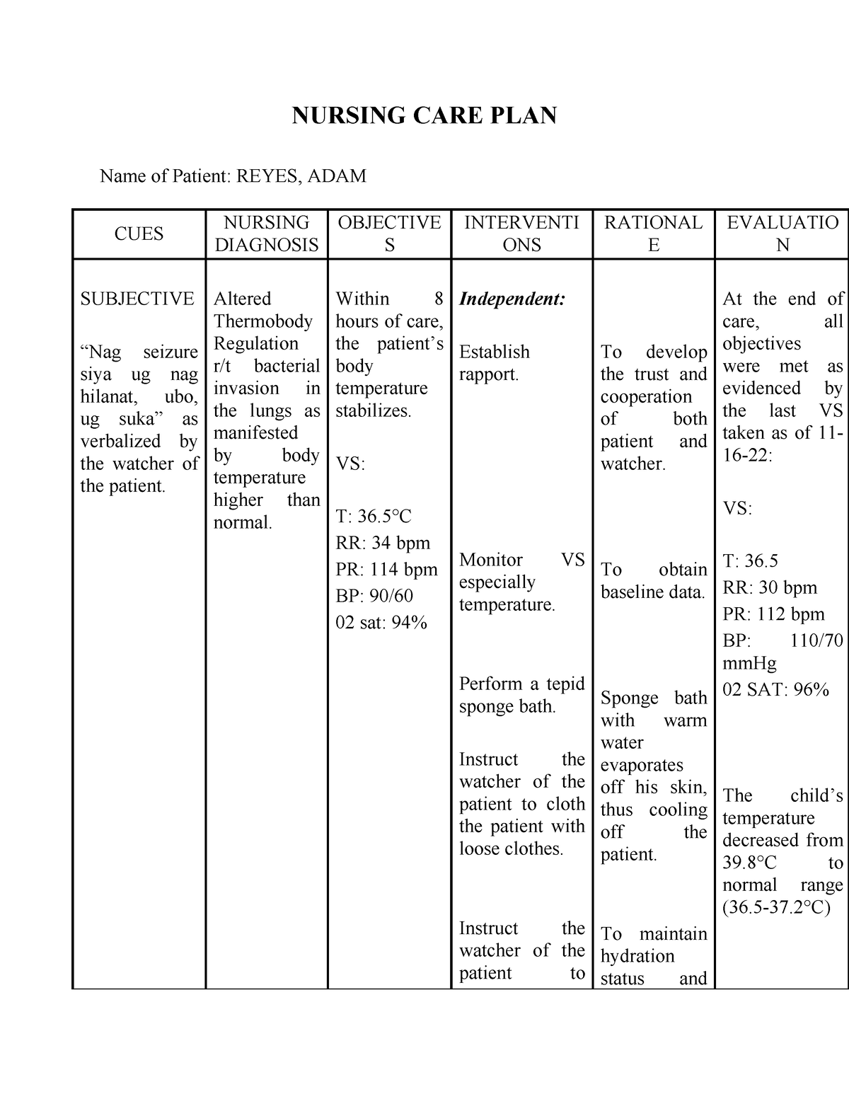 2 sample NCP for SEMI-FI (sir bennie) - NURSING CARE PLAN Name of ...