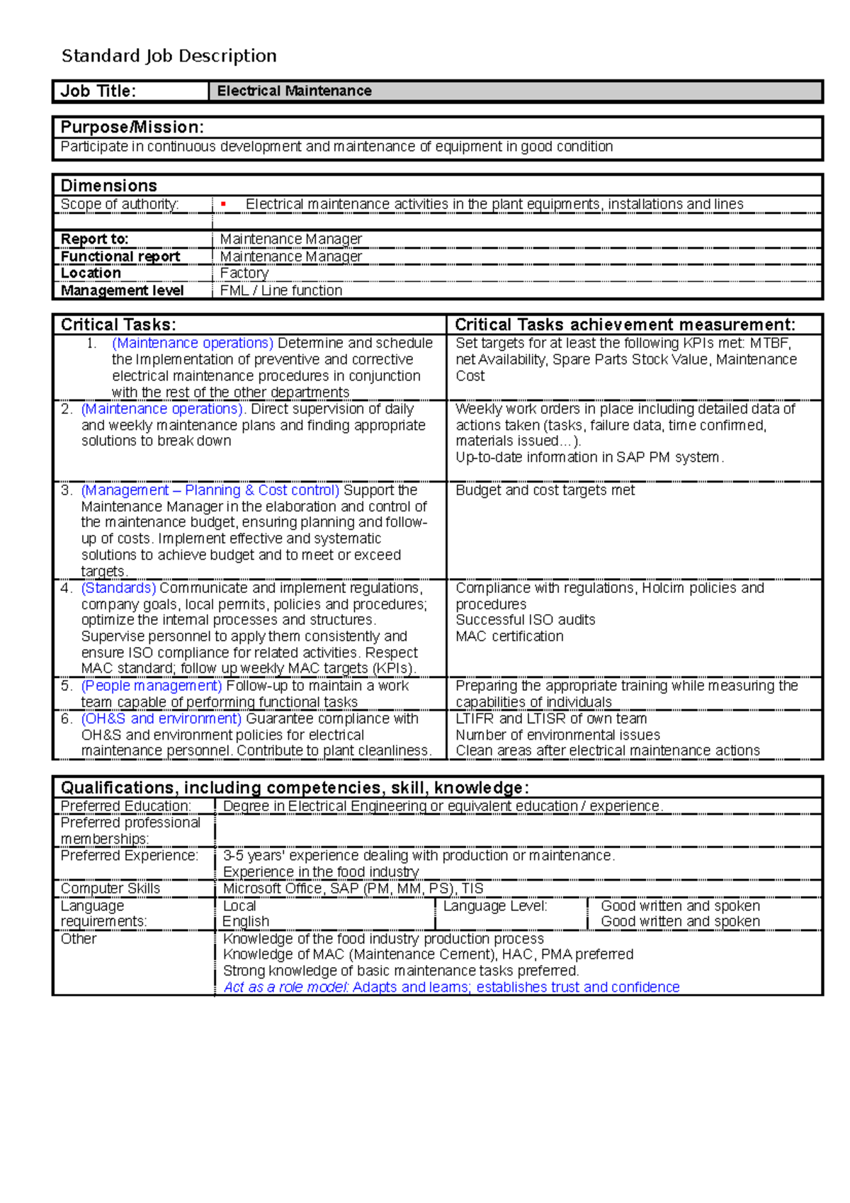 2.1 Std. JD Electrical Maintenance Team leader Standard Job Description Job Title