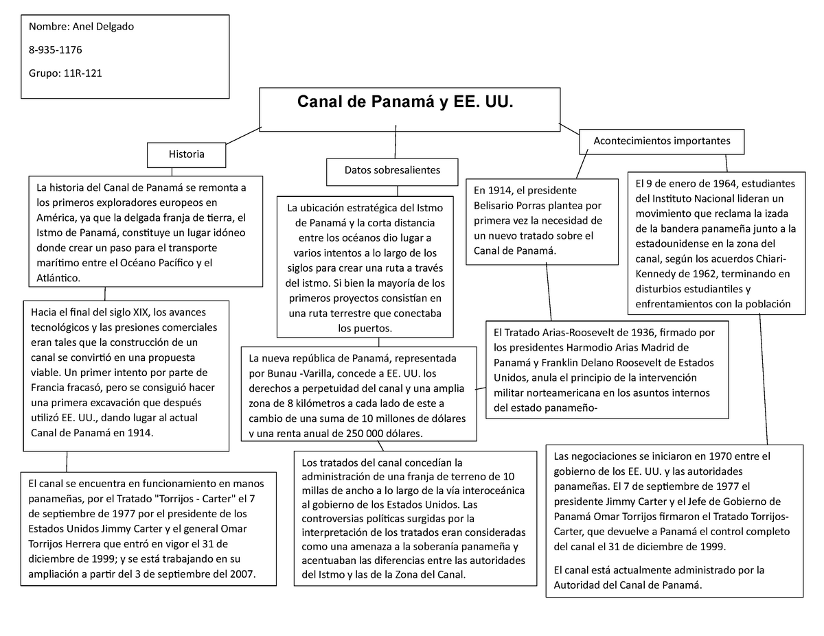 canal de panama mapa conceptual Mapa Conceptual Canal Frances 8743 Utp Studocu canal de panama mapa conceptual