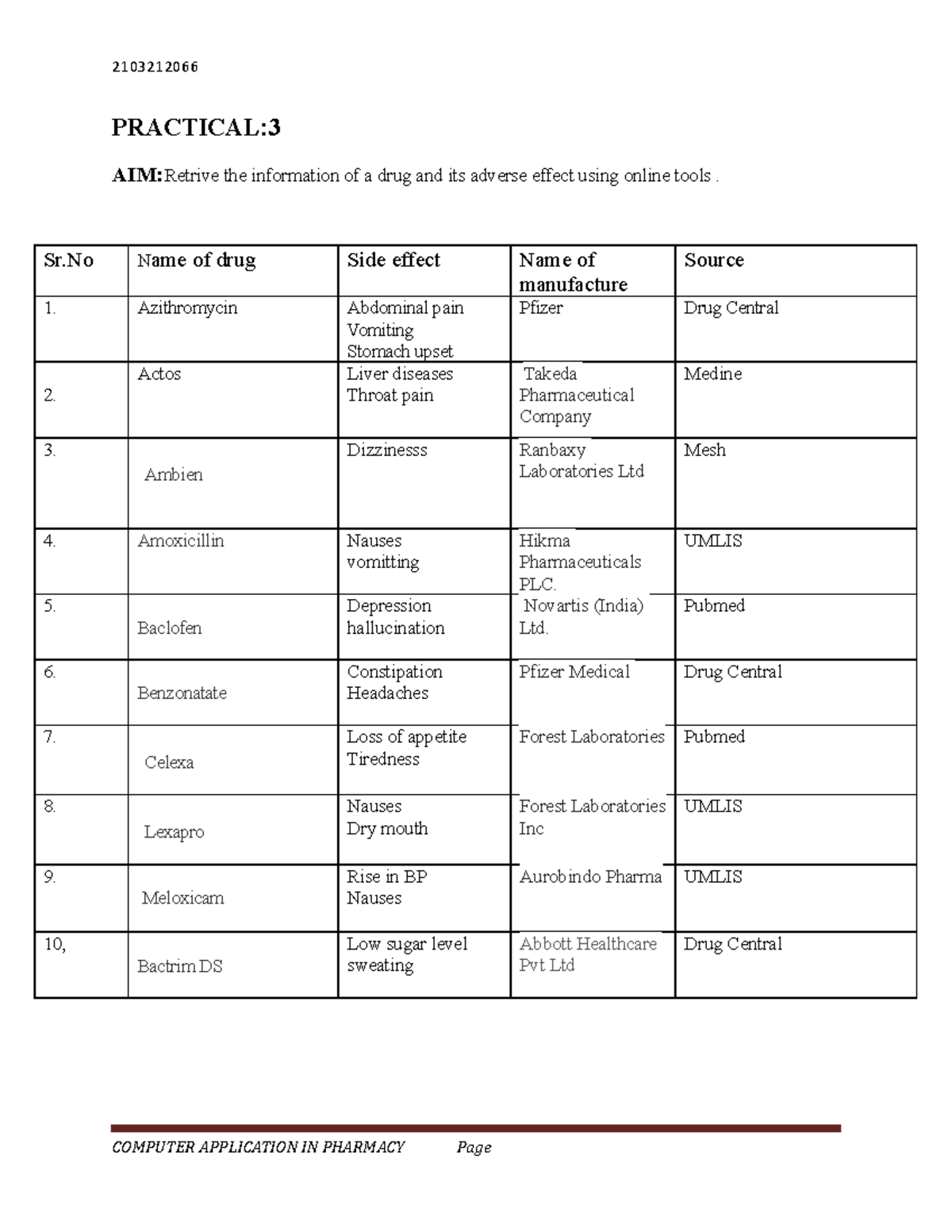 Practical 3 cap cap 2103212066 PRACTICAL AIM Retrive the